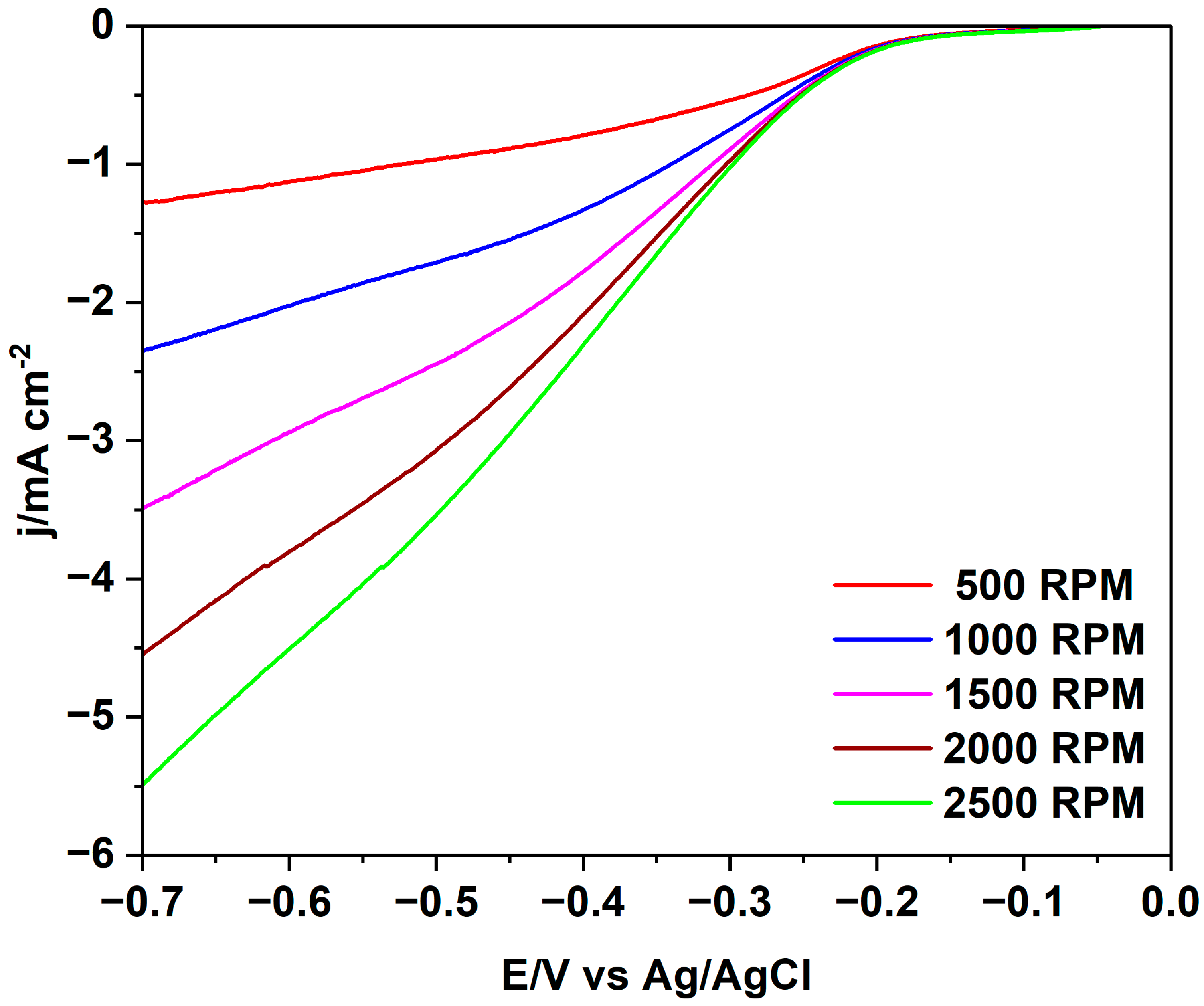 Molecules 29 03286 g006
