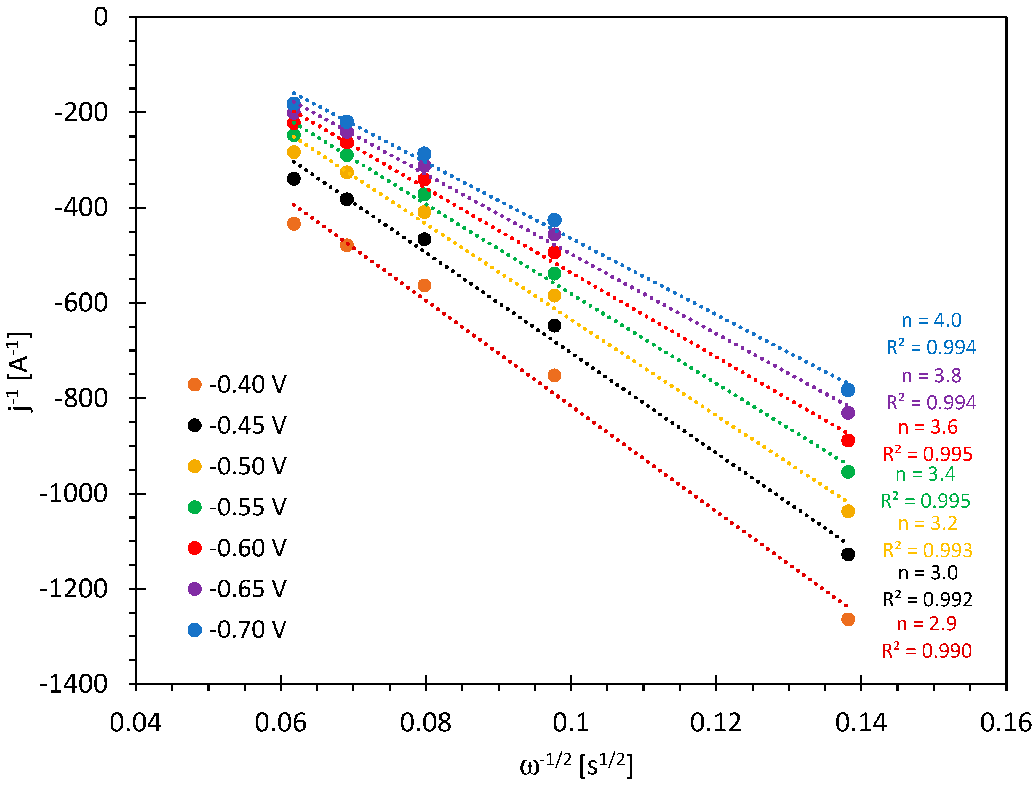 Molecules 29 03286 g007