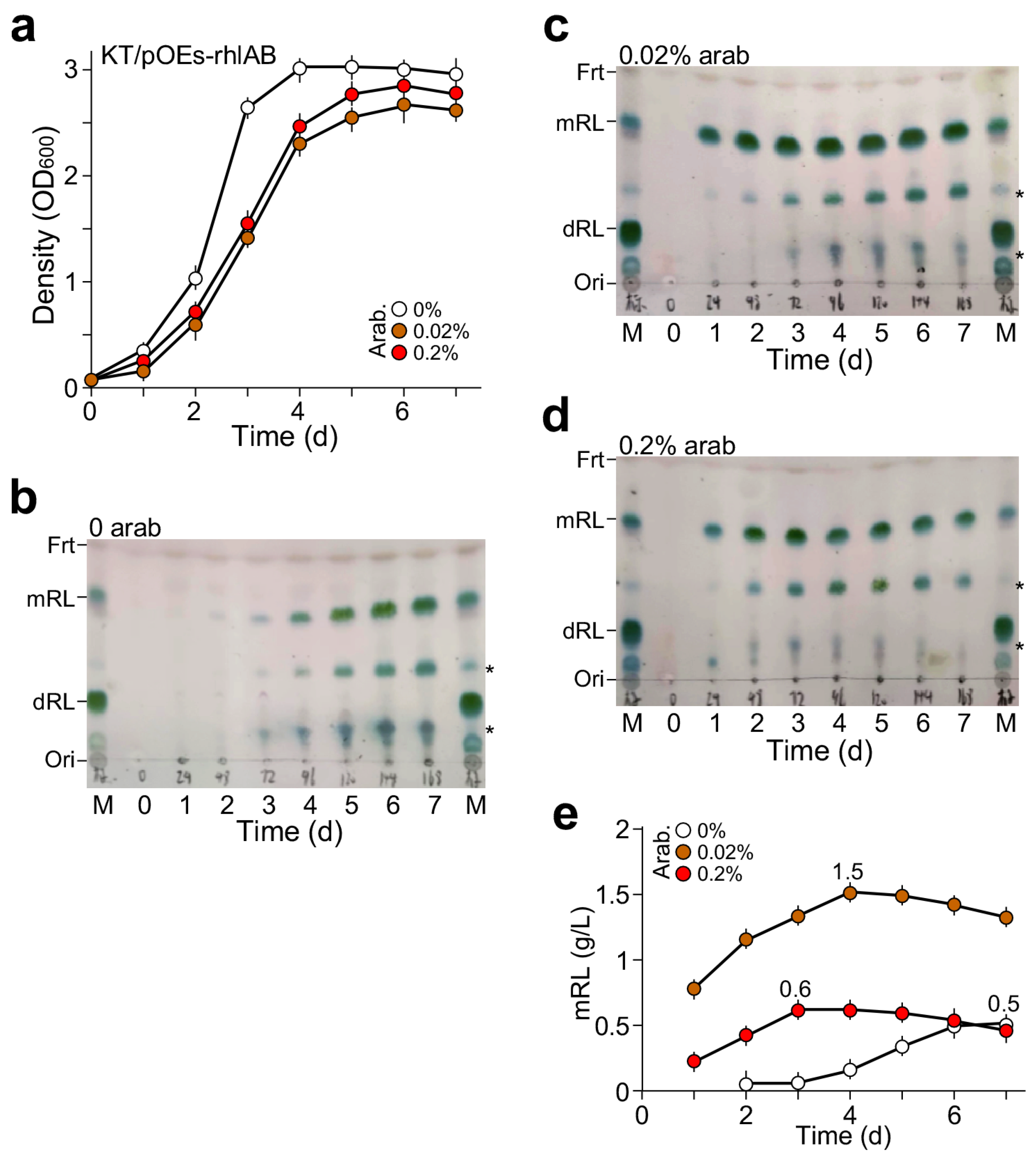 Molecules 29 03288 g003