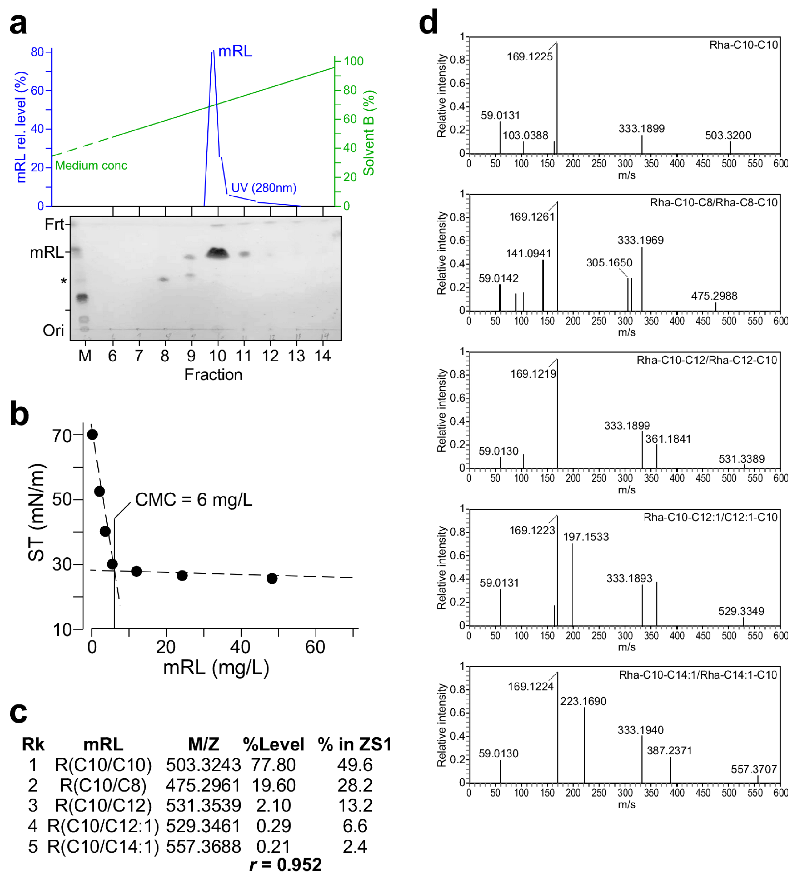 Molecules 29 03288 g004