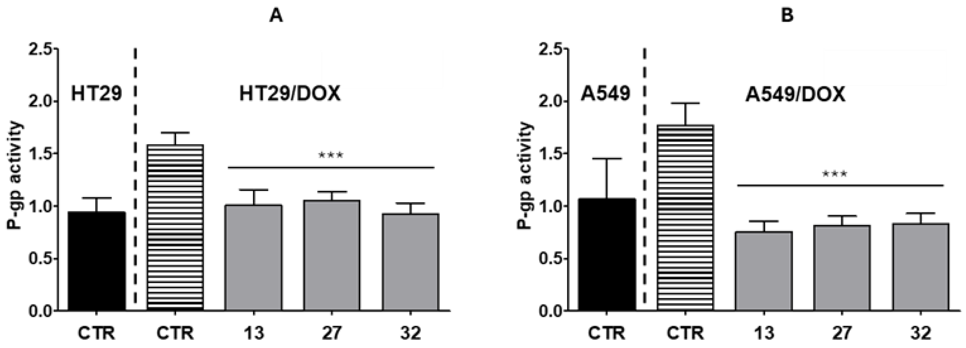 Molecules 29 03290 g006