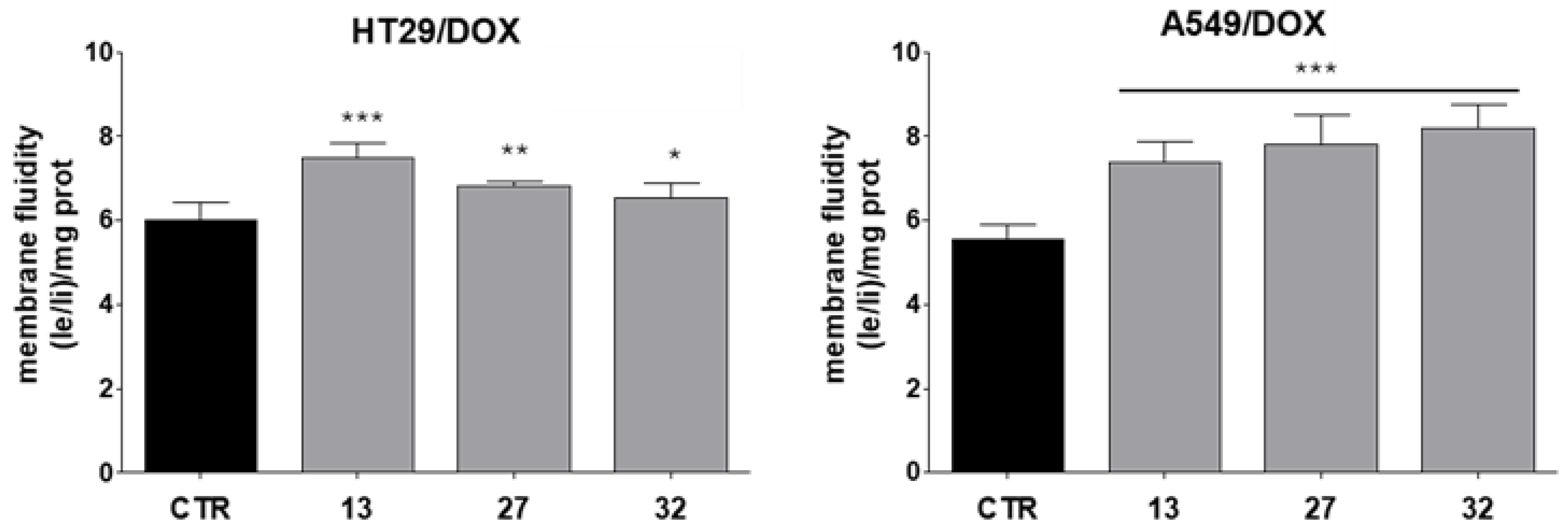 Molecules 29 03290 g007