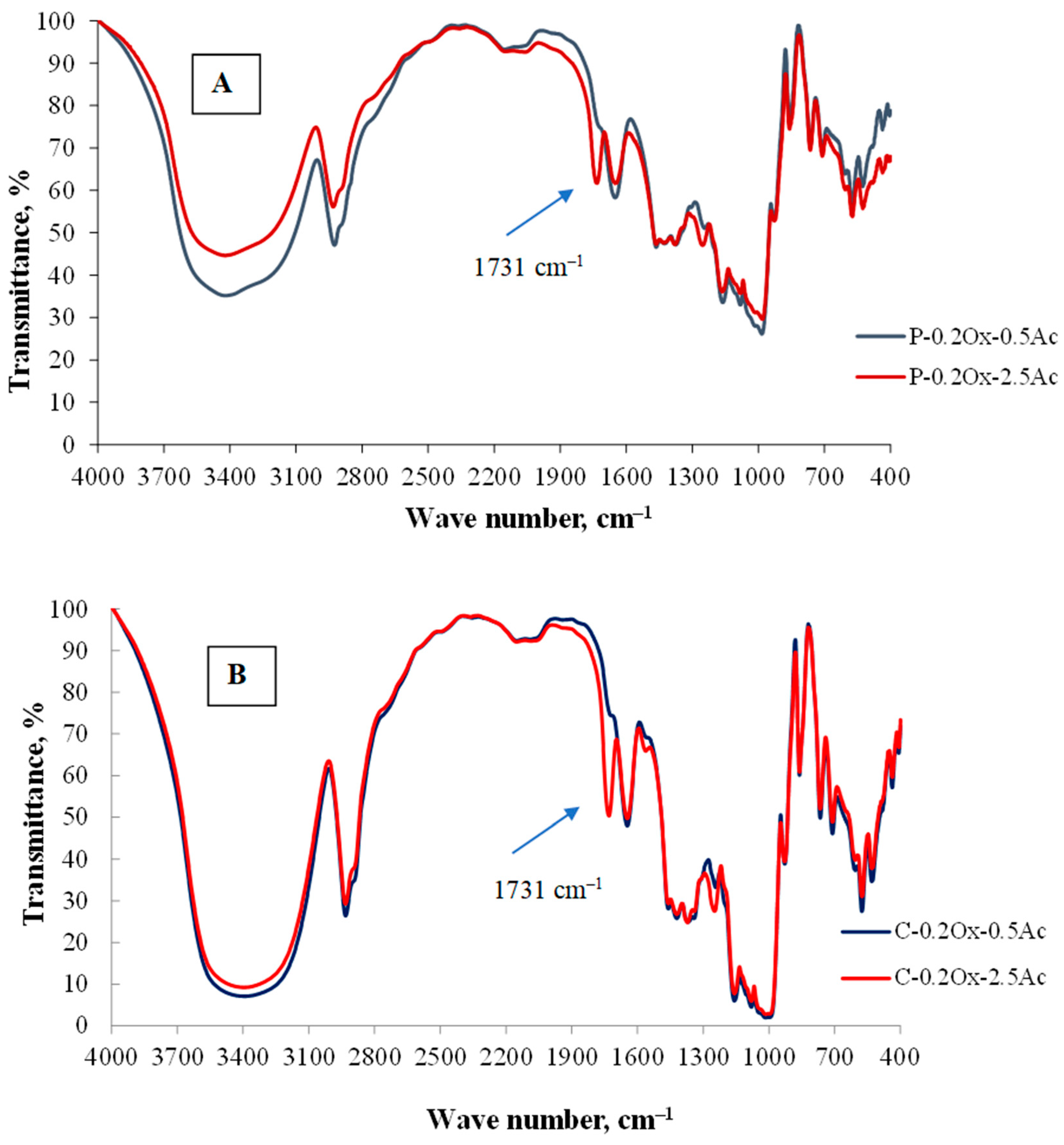 Molecules 29 03292 g001