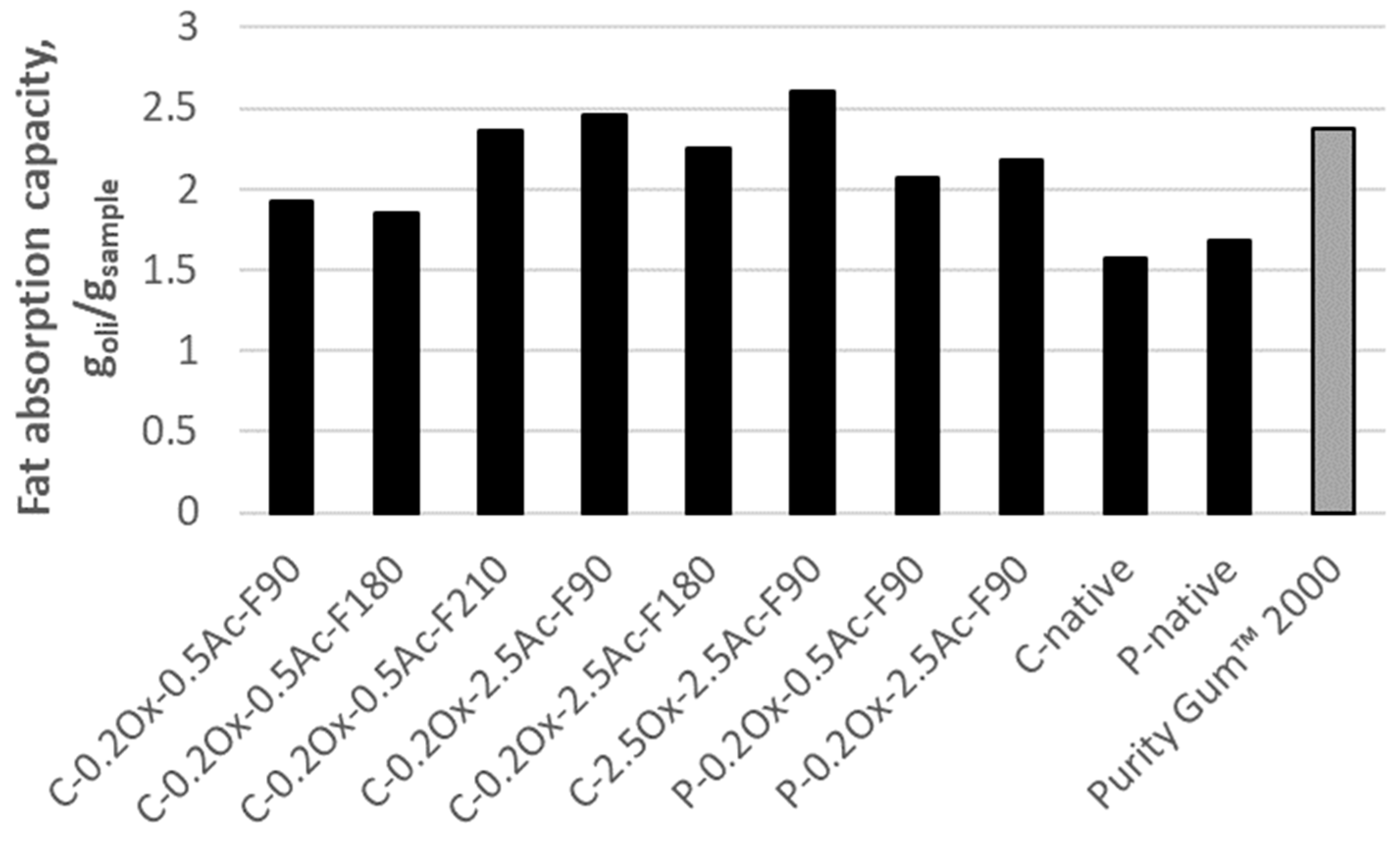 Molecules 29 03292 g006
