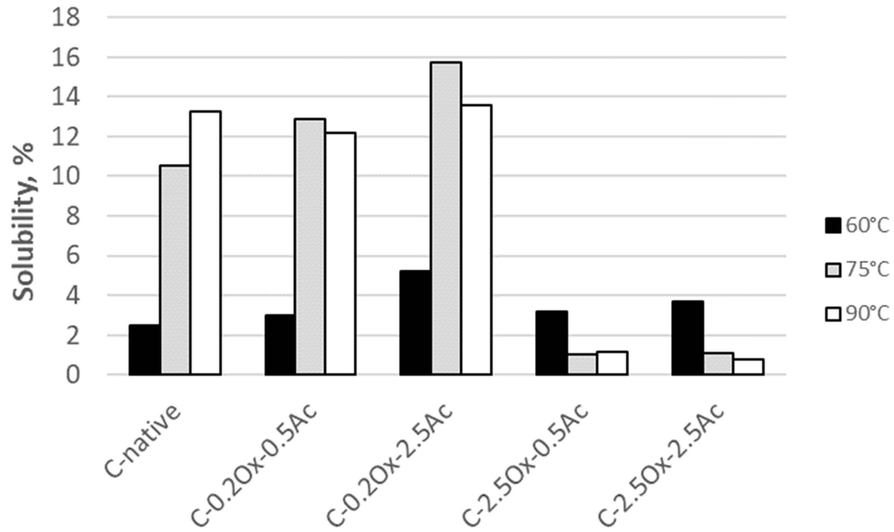 Molecules 29 03292 g009