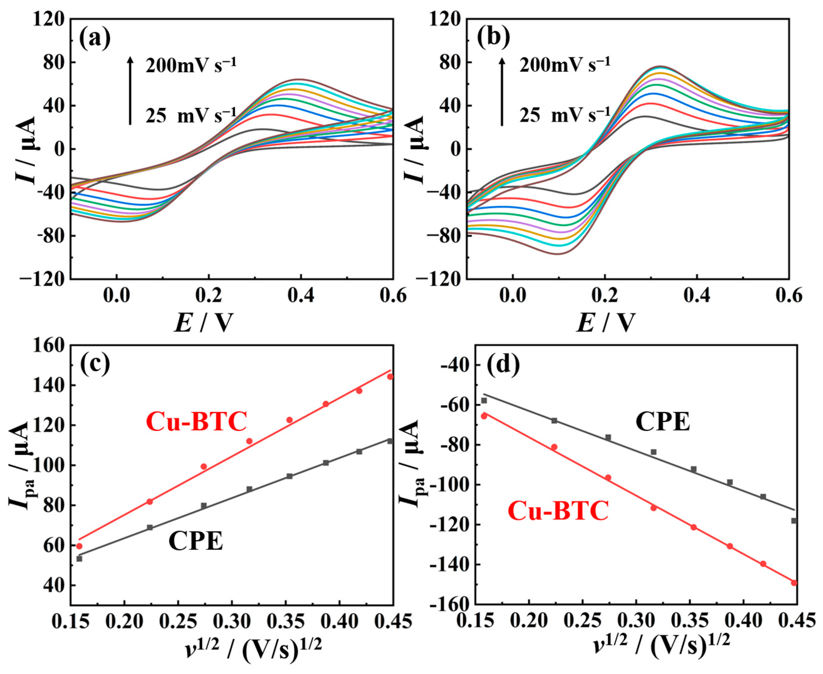 Molecules 29 03298 g002