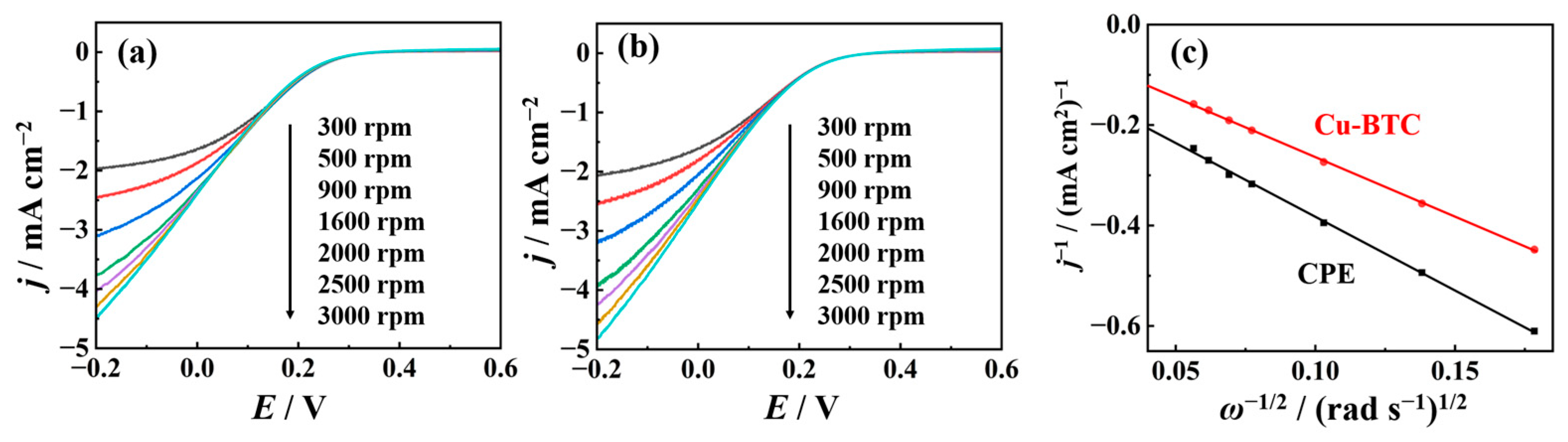 Molecules 29 03298 g003