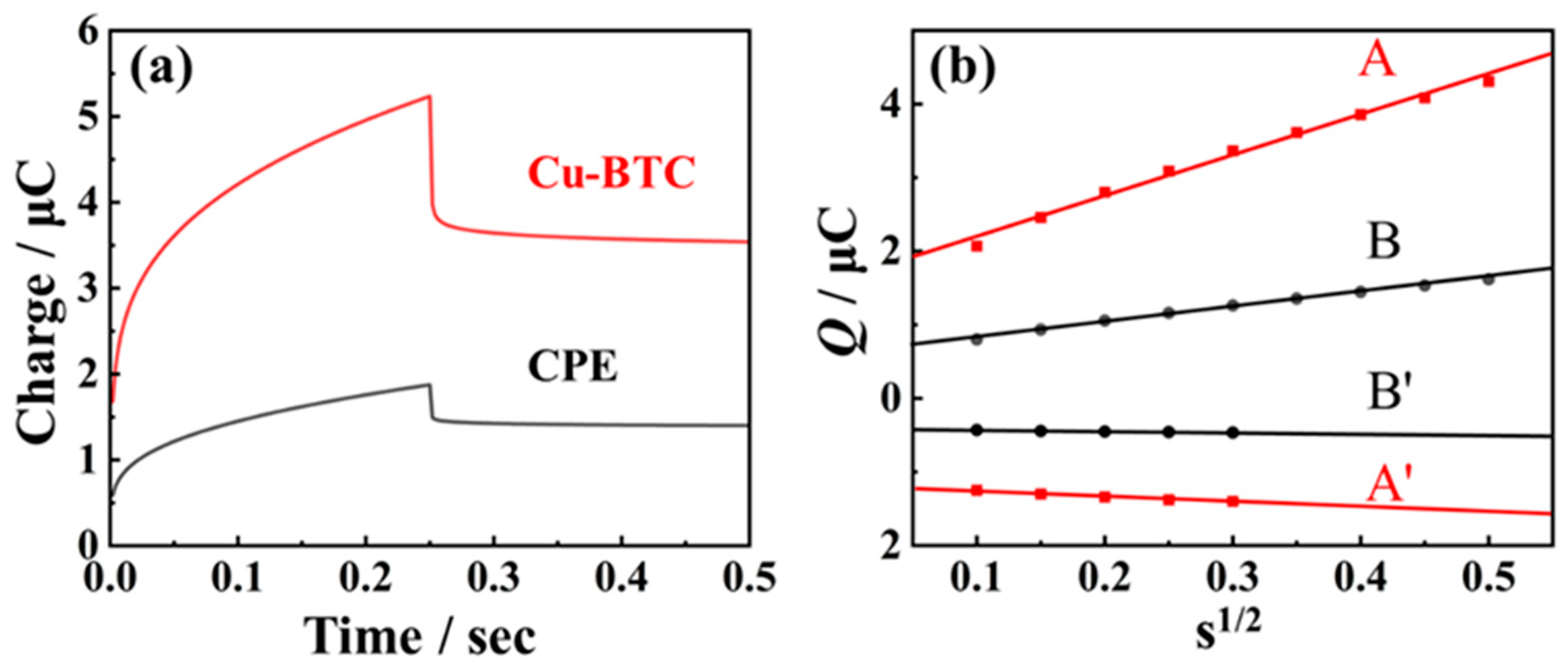 Molecules 29 03298 g005