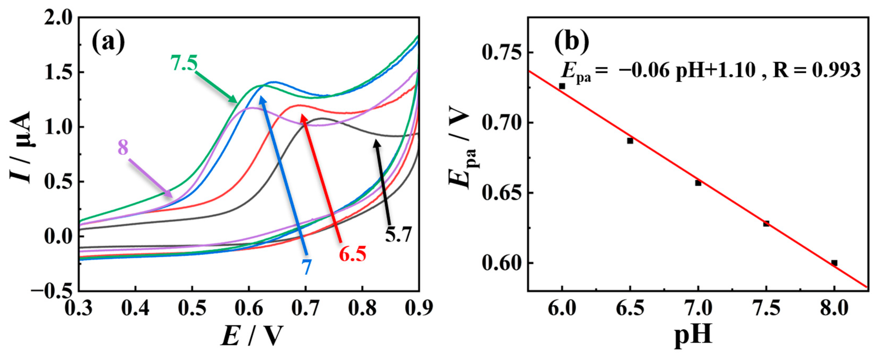 Molecules 29 03298 g006