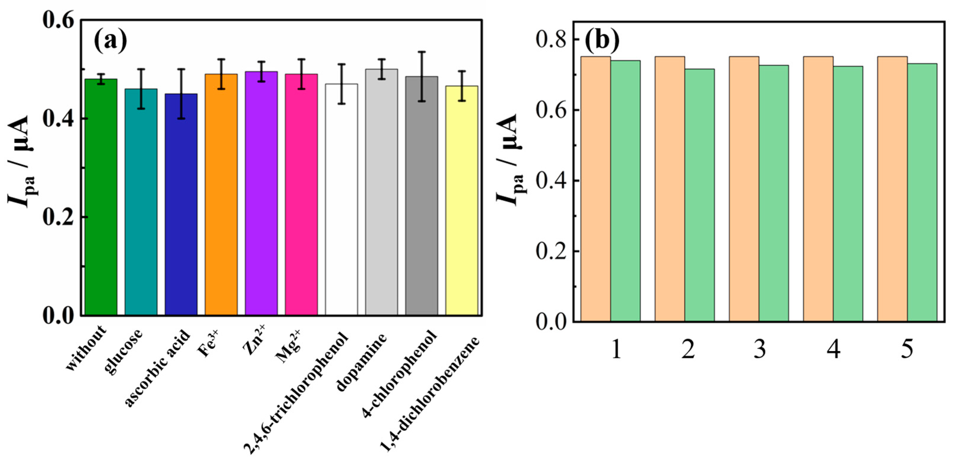 Molecules 29 03298 g010