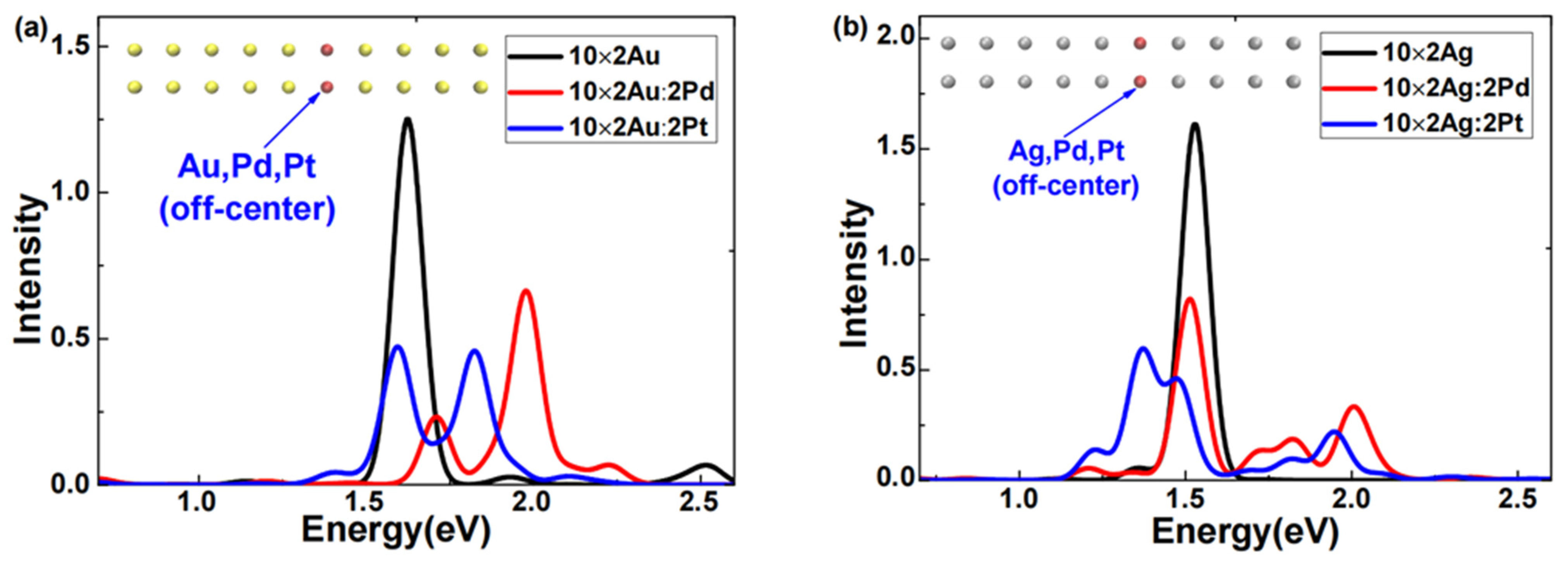 Molecules 29 03300 g001