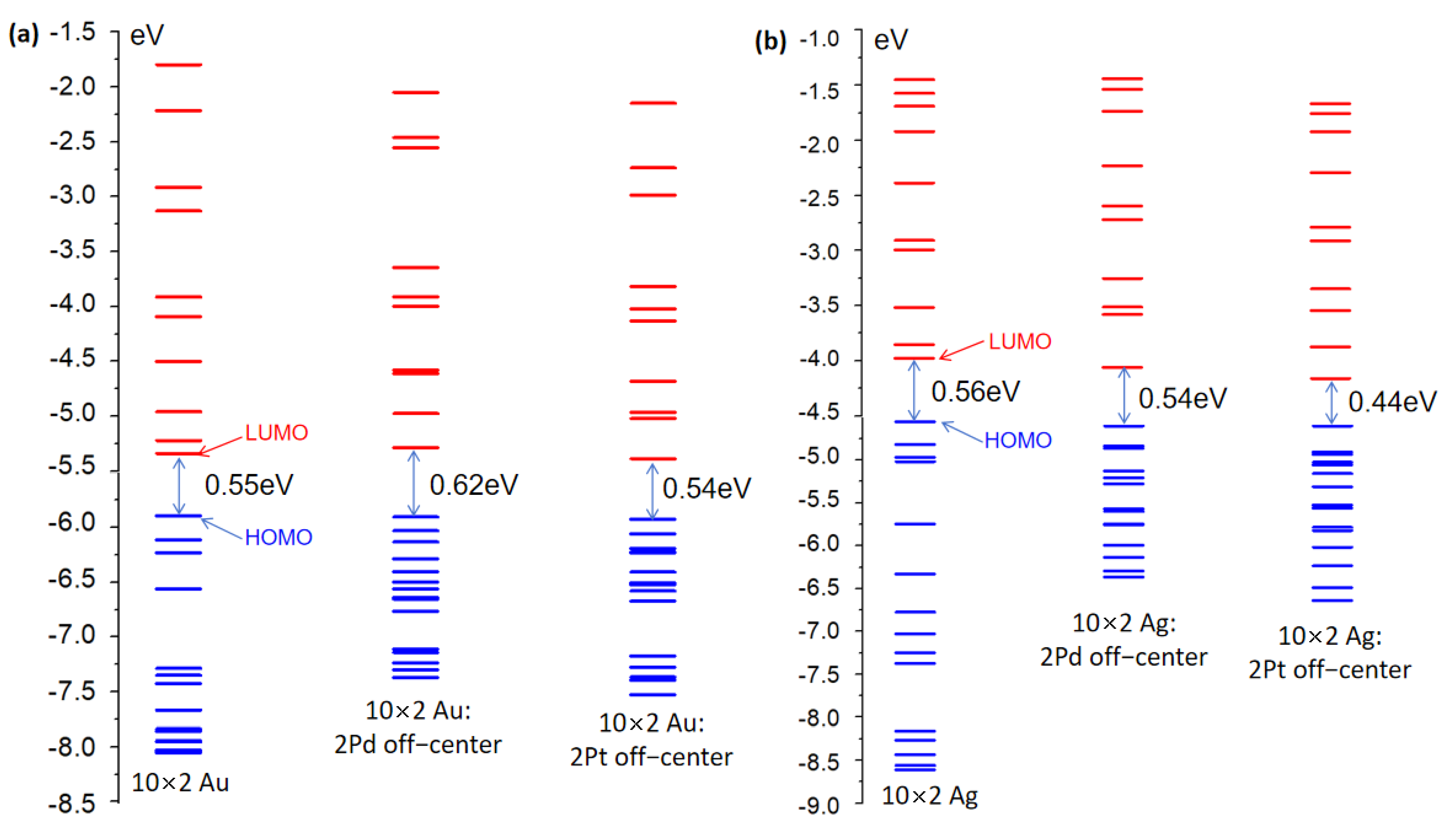 Molecules 29 03300 g002