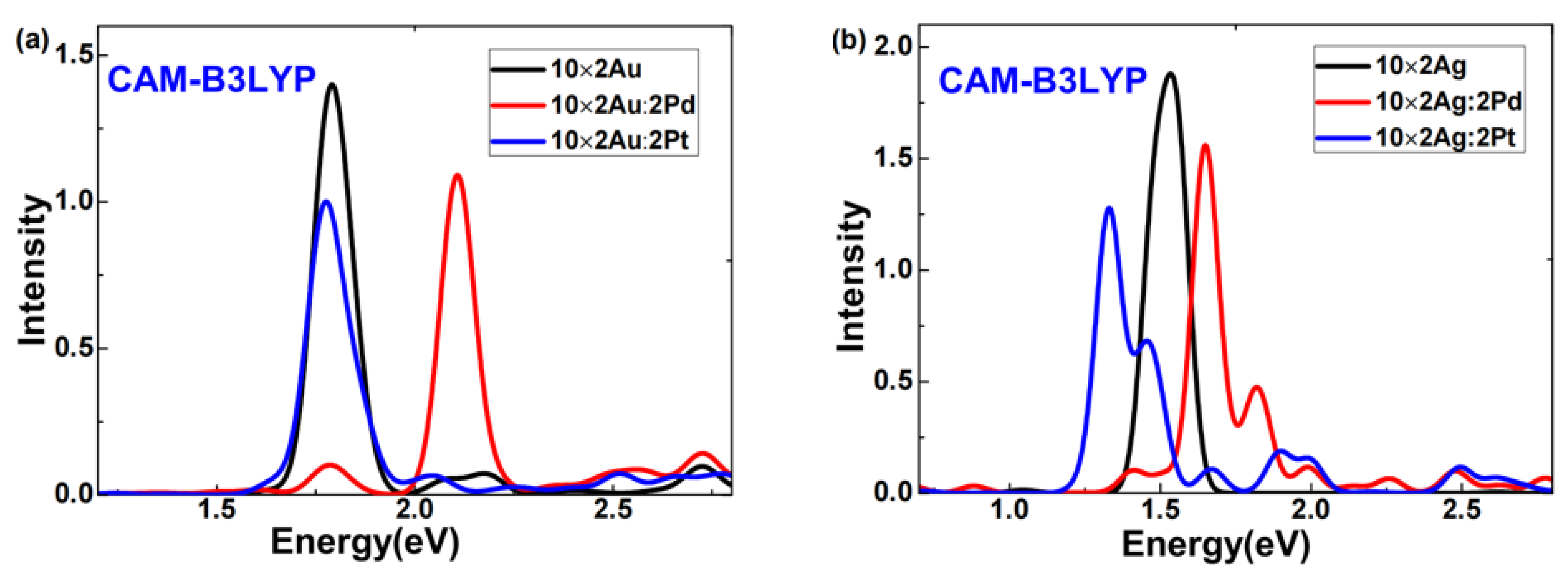 Molecules 29 03300 g005
