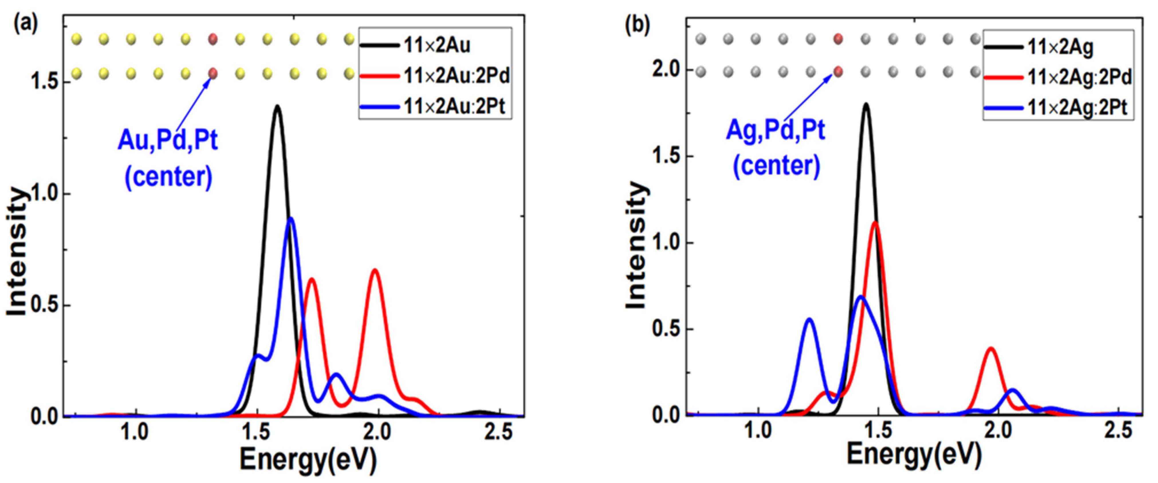 Molecules 29 03300 g006