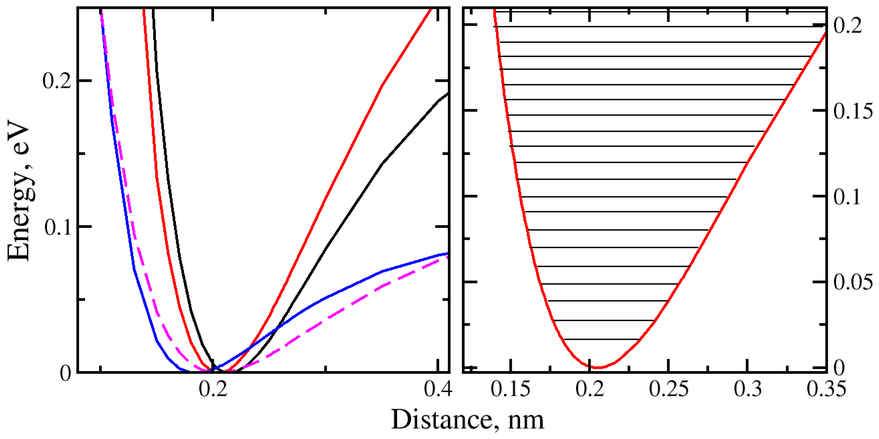Molecules 29 03306 g007