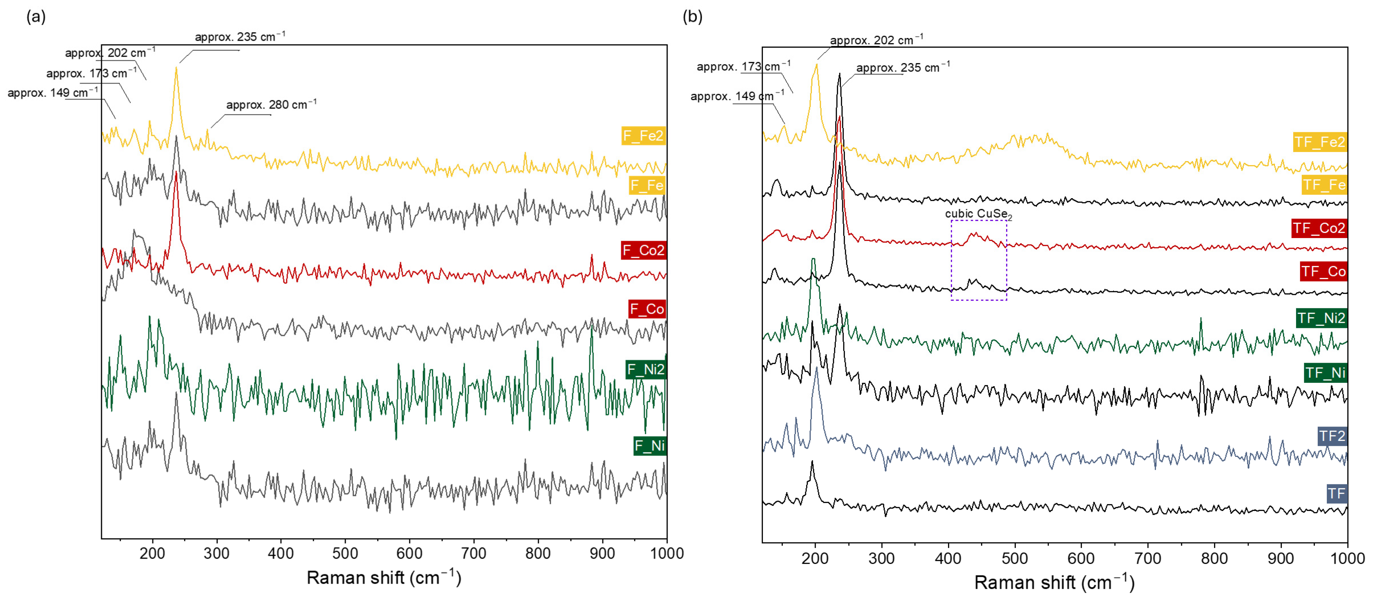 Molecules 29 03310 g005