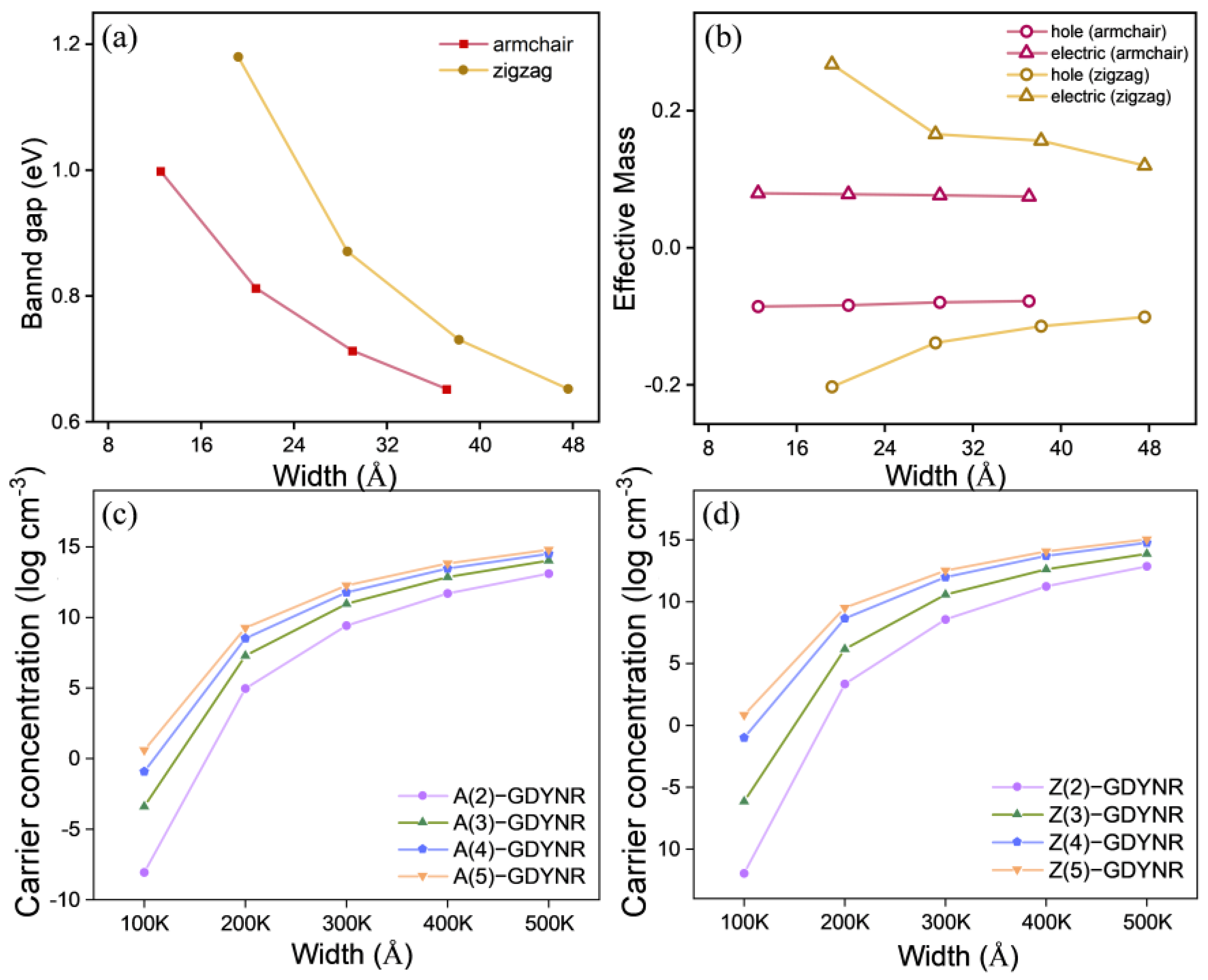 Molecules 29 03312 g004