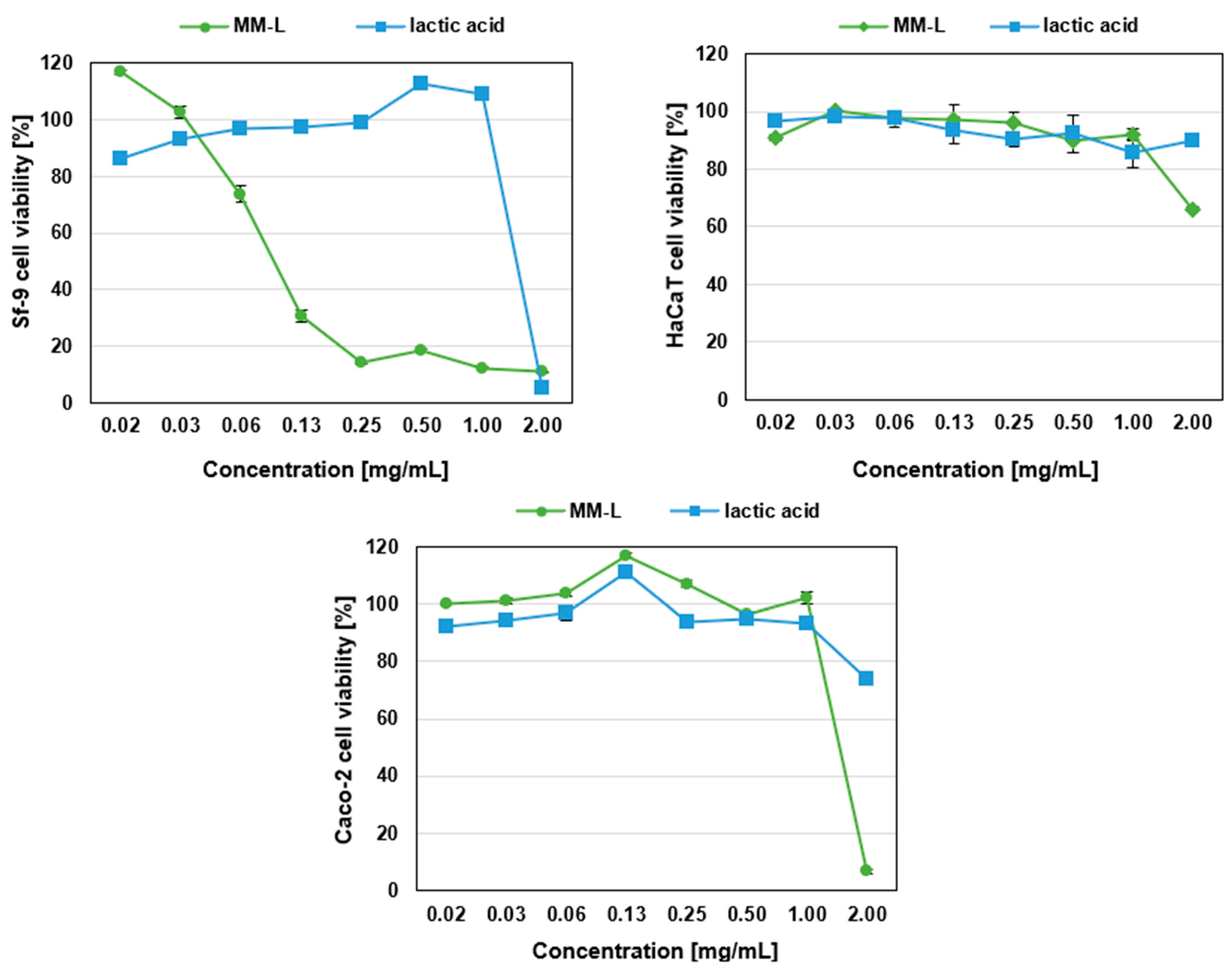 Molecules 29 03313 g001