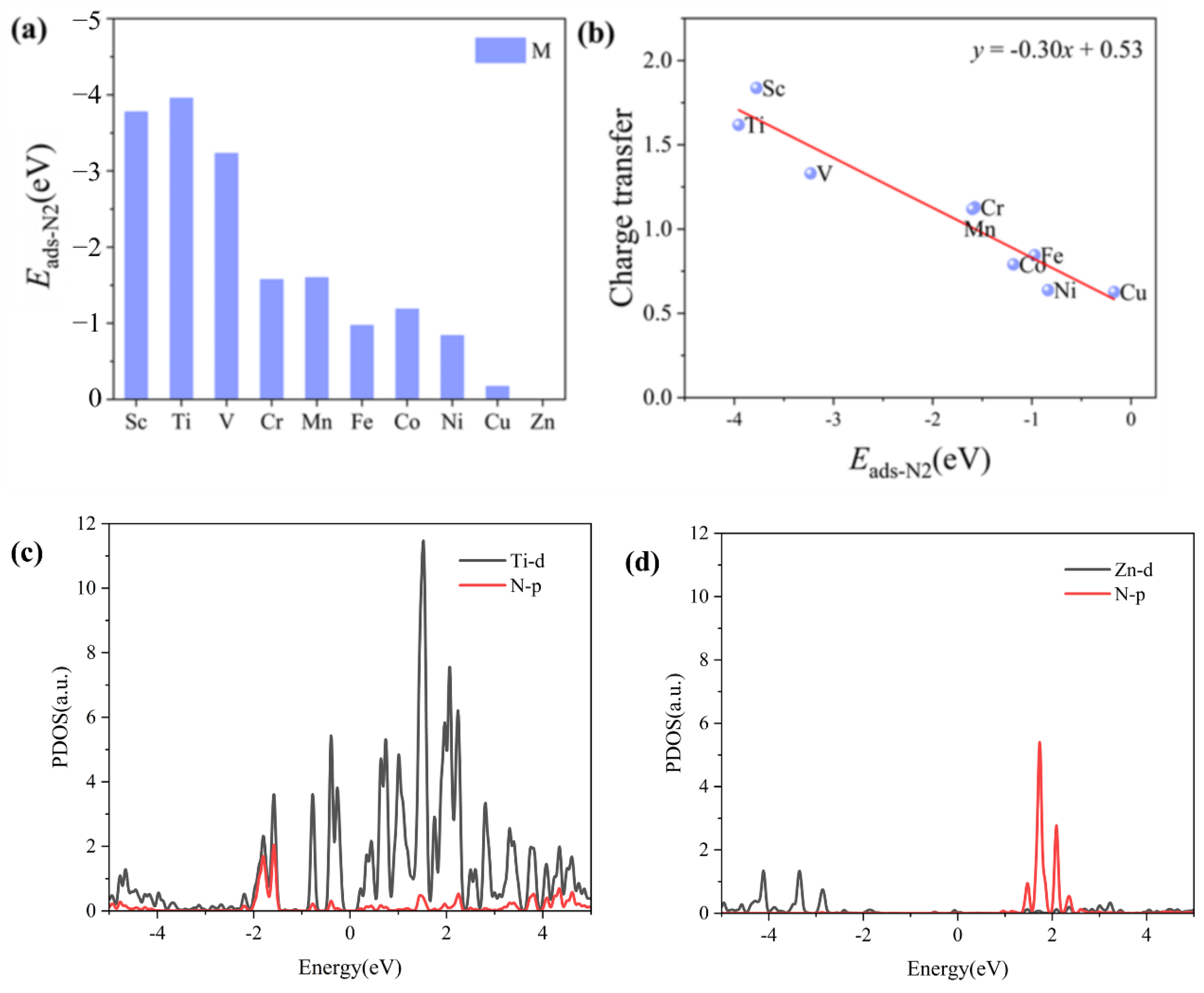 Molecules 29 03314 g003