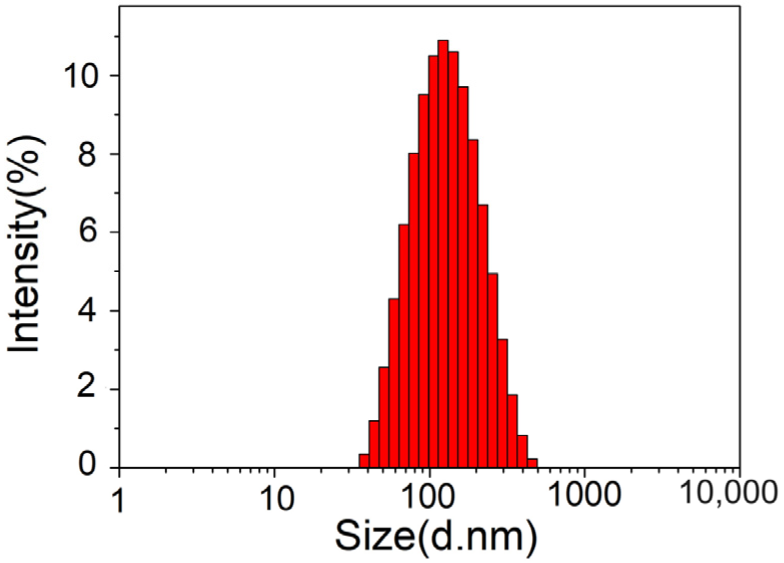 Molecules 29 03320 g004