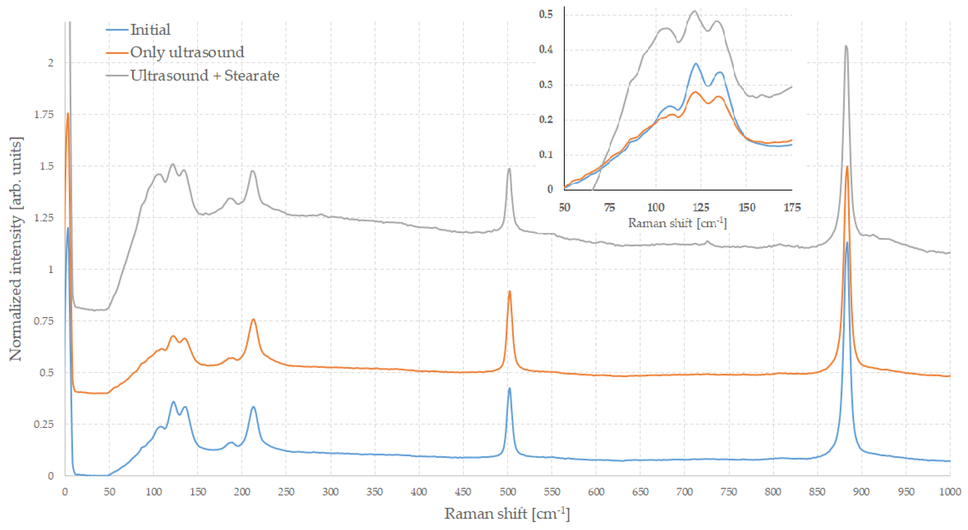 Molecules 29 03324 g005