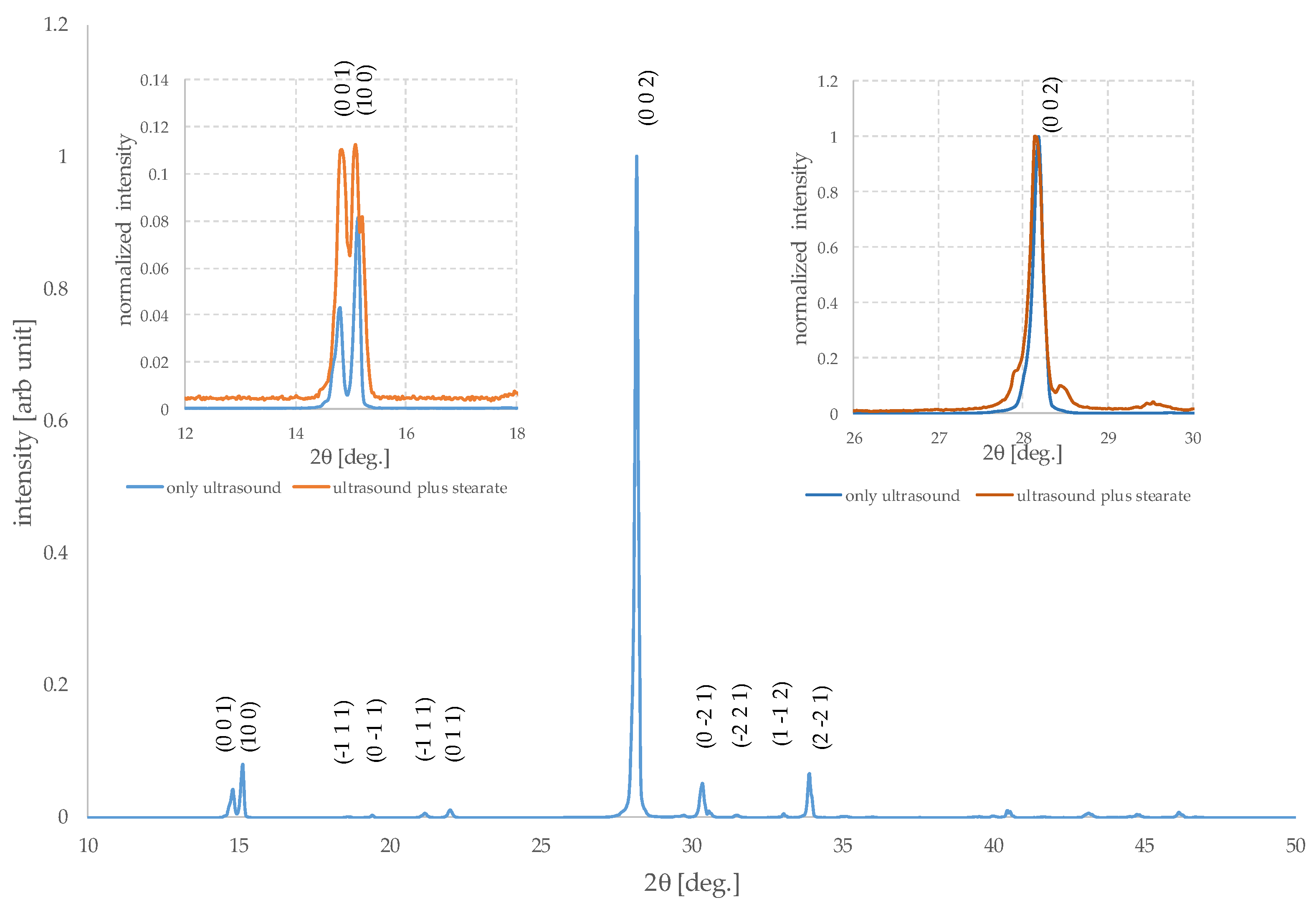 Molecules 29 03324 g006