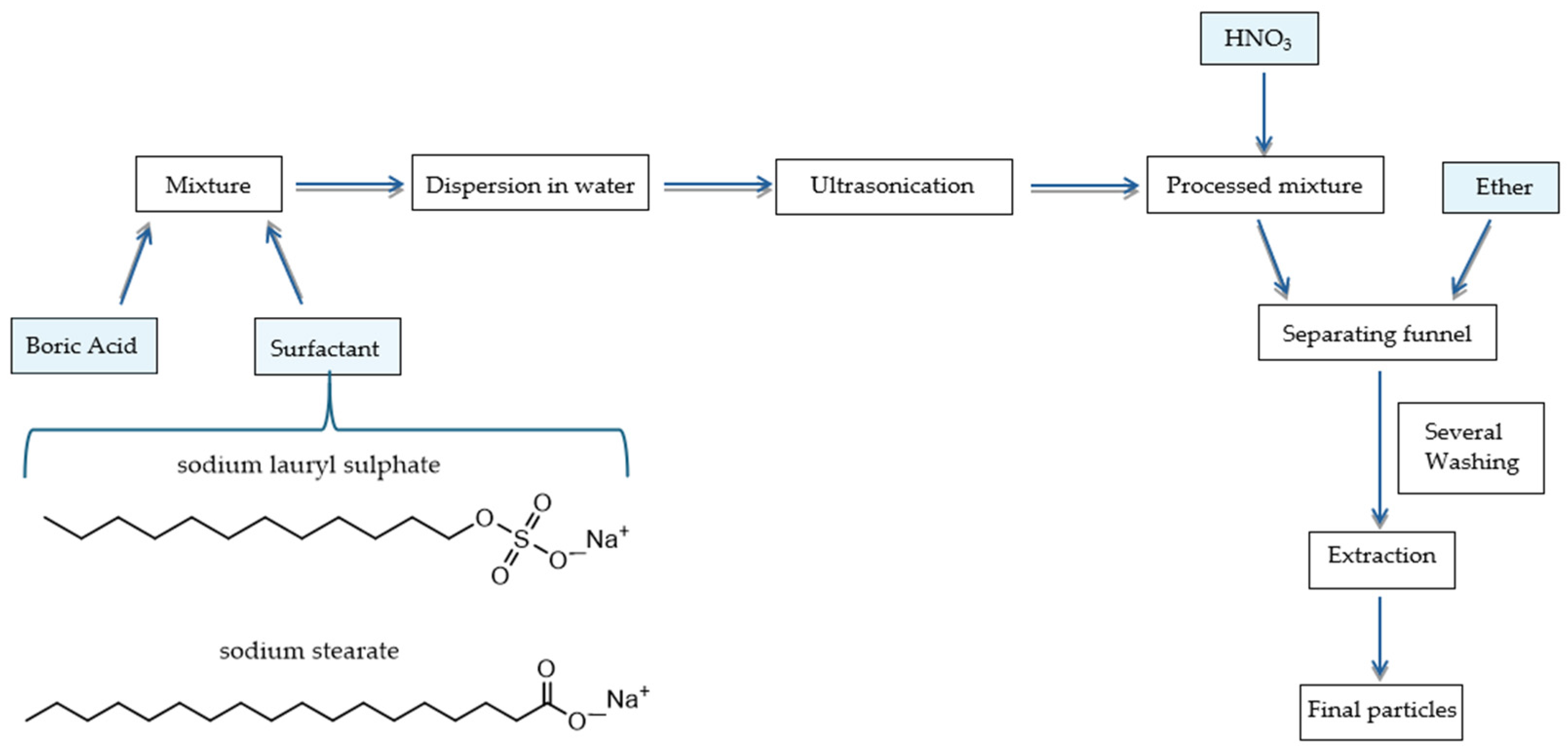 Molecules 29 03324 g007