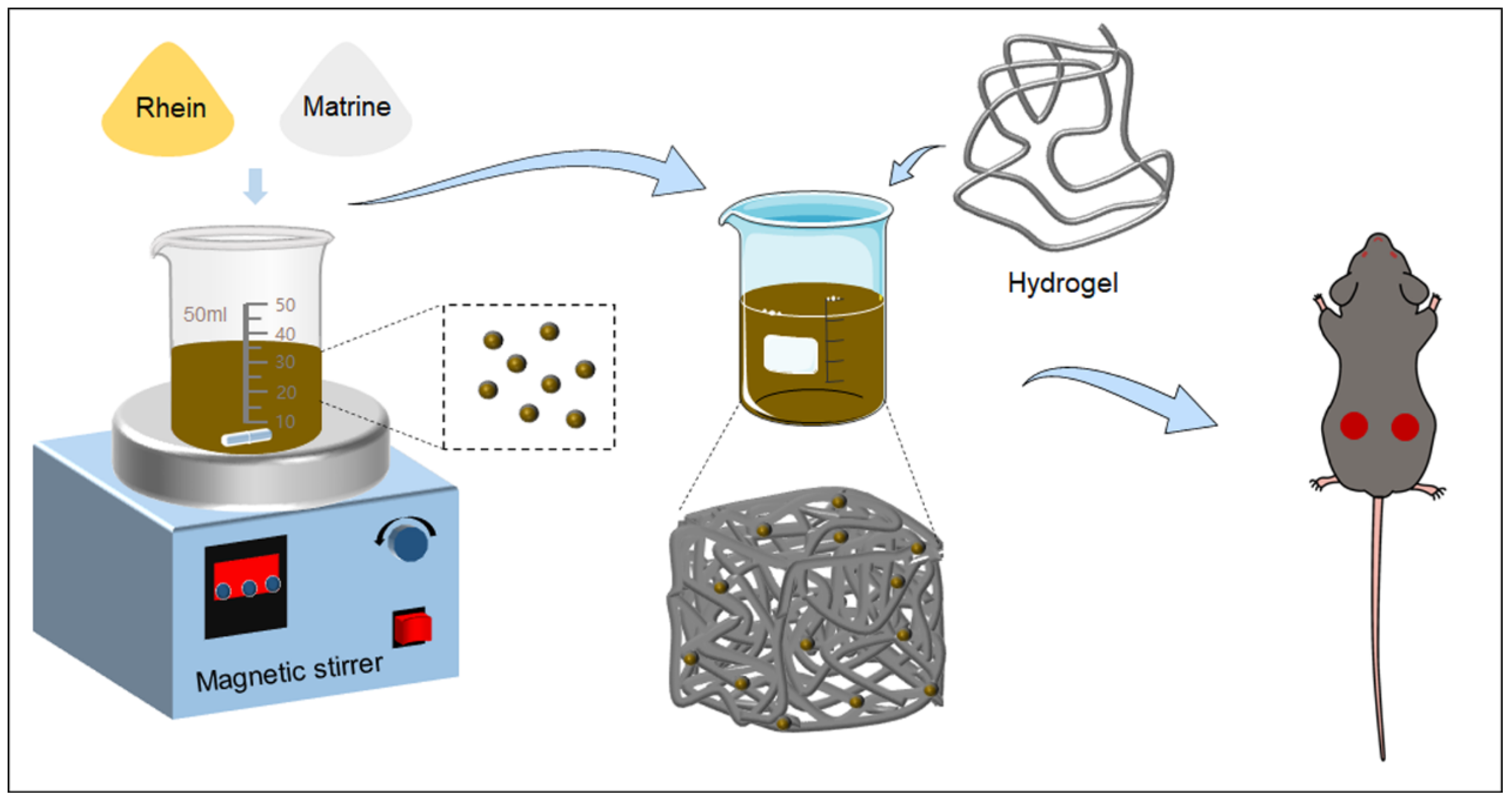 Molecules 29 03326 g001