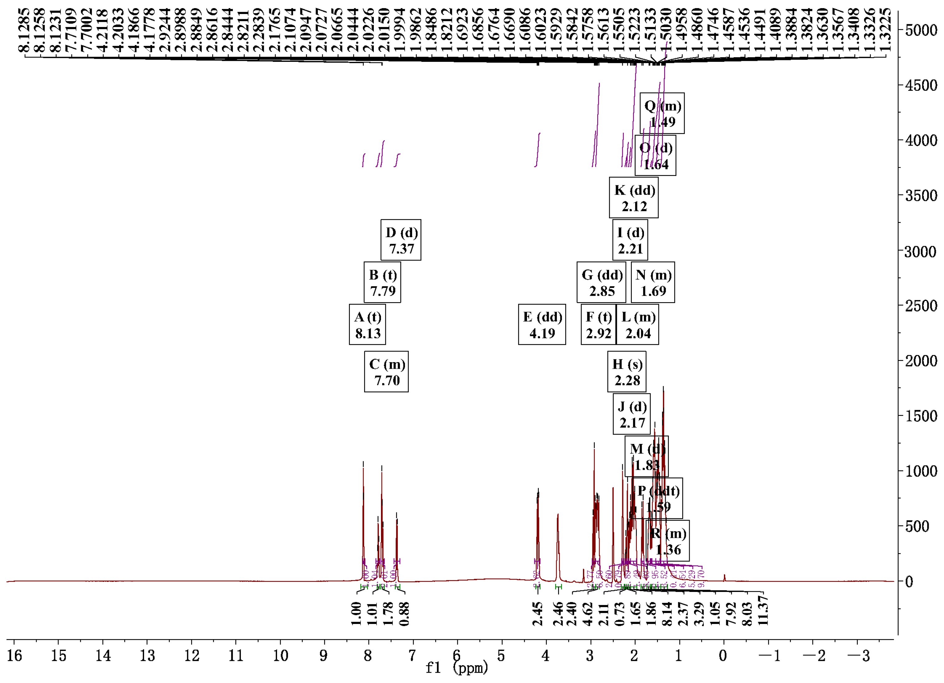 Molecules 29 03326 g003