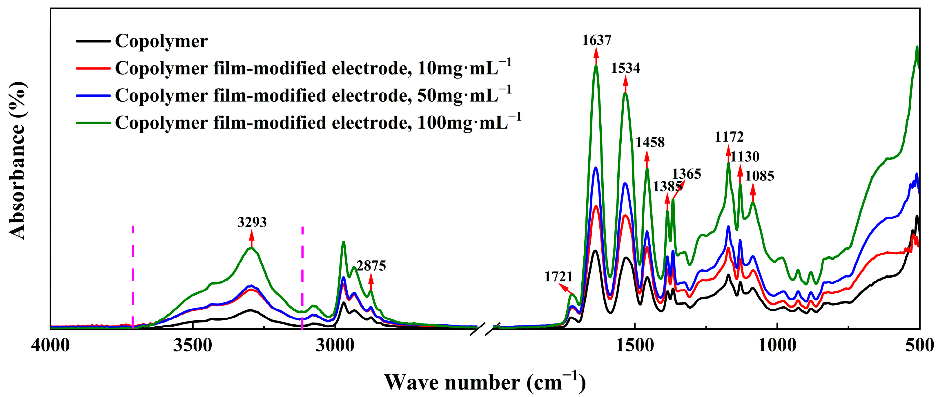 Molecules 29 03327 g002