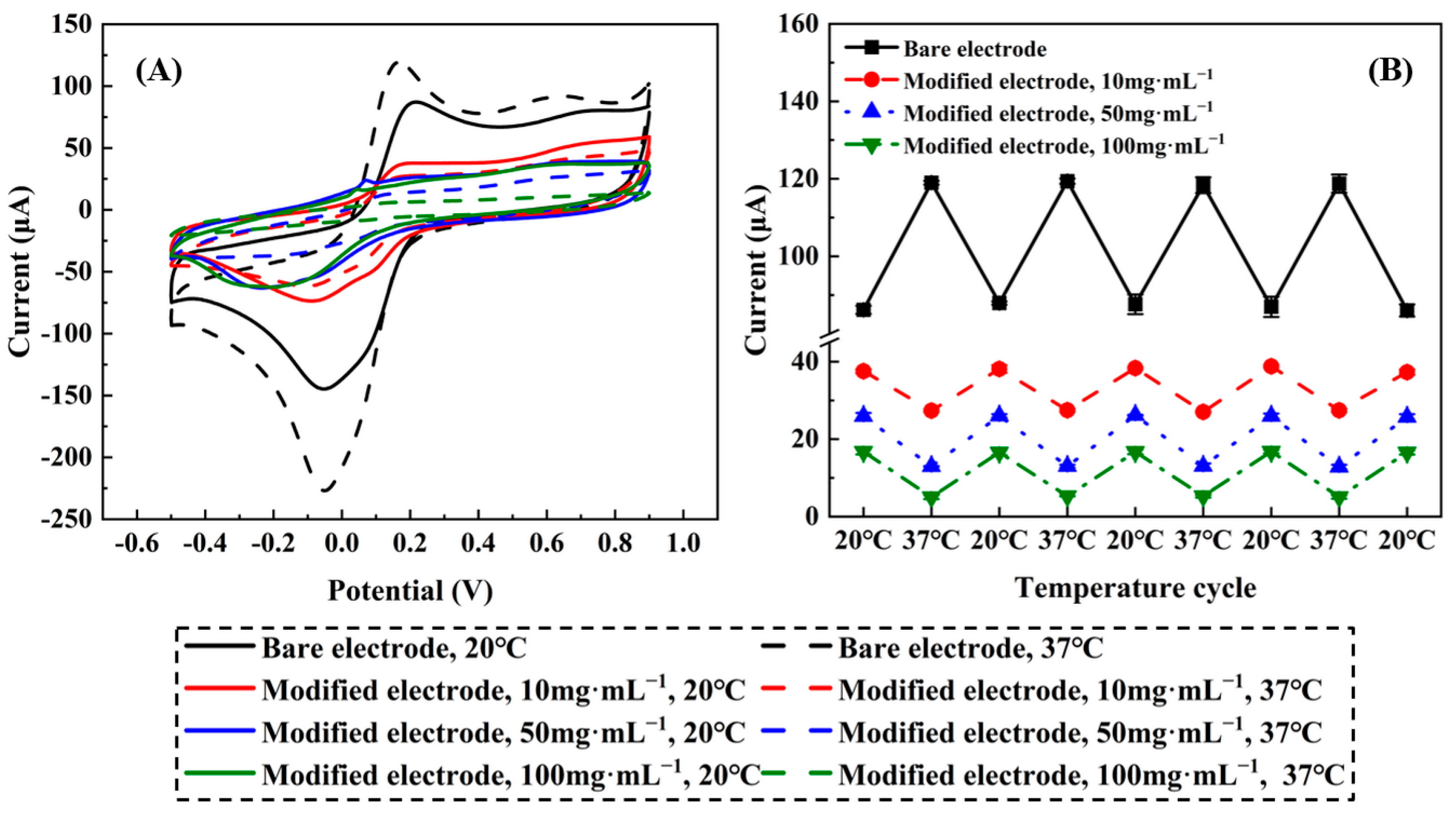 Molecules 29 03327 g006