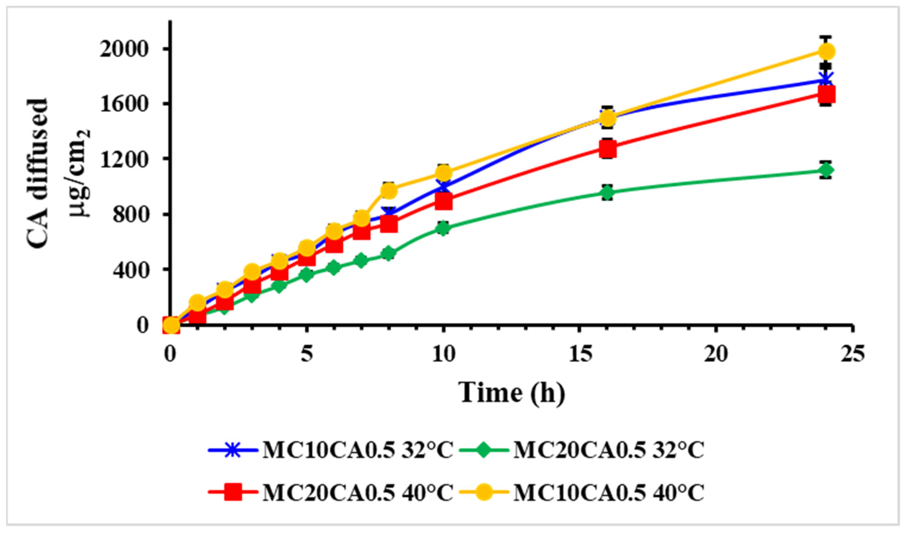 Molecules 29 03329 g002 Molecules 29 03329 g002