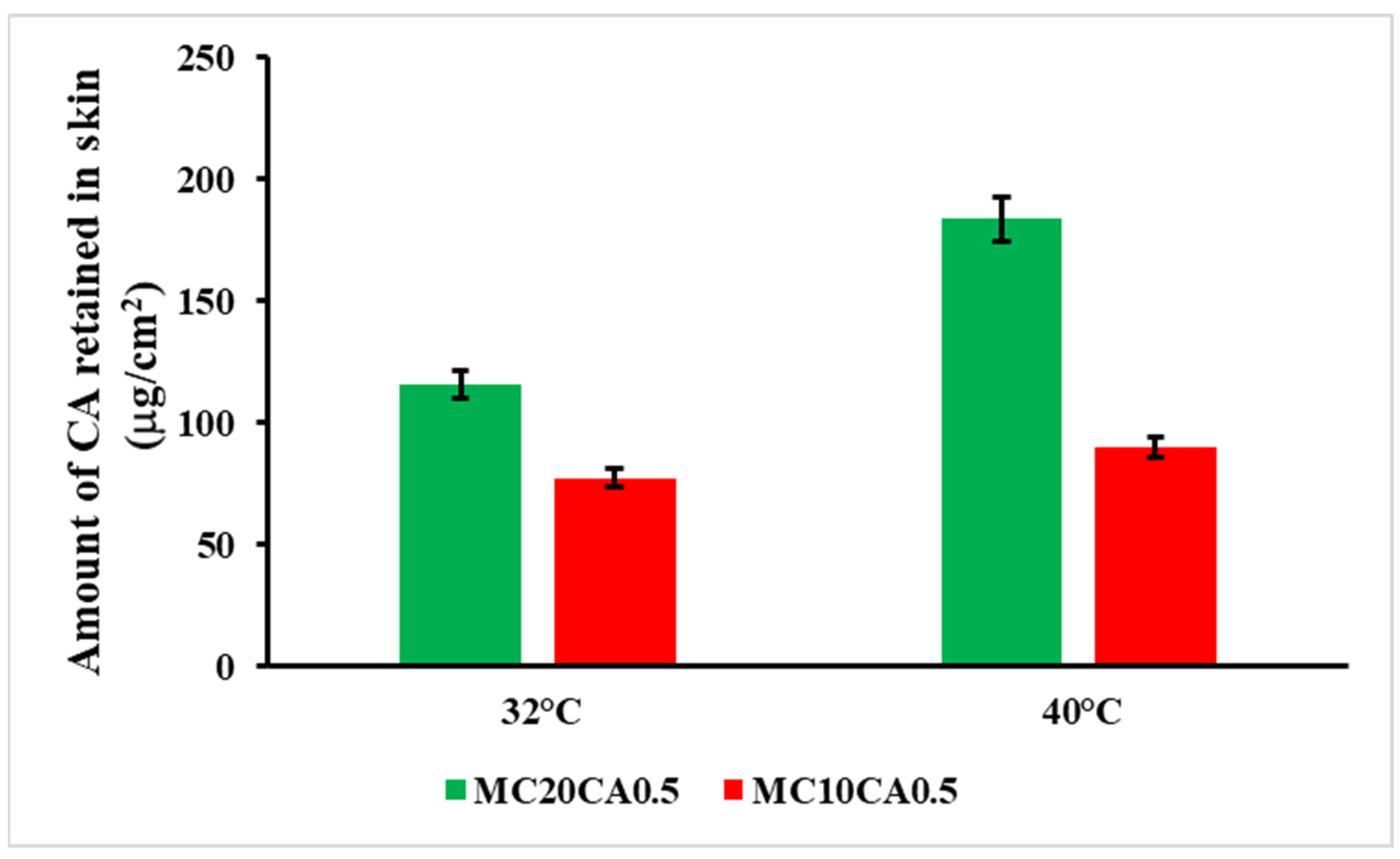 Molecules 29 03329 g004 Molecules 29 03329 g004