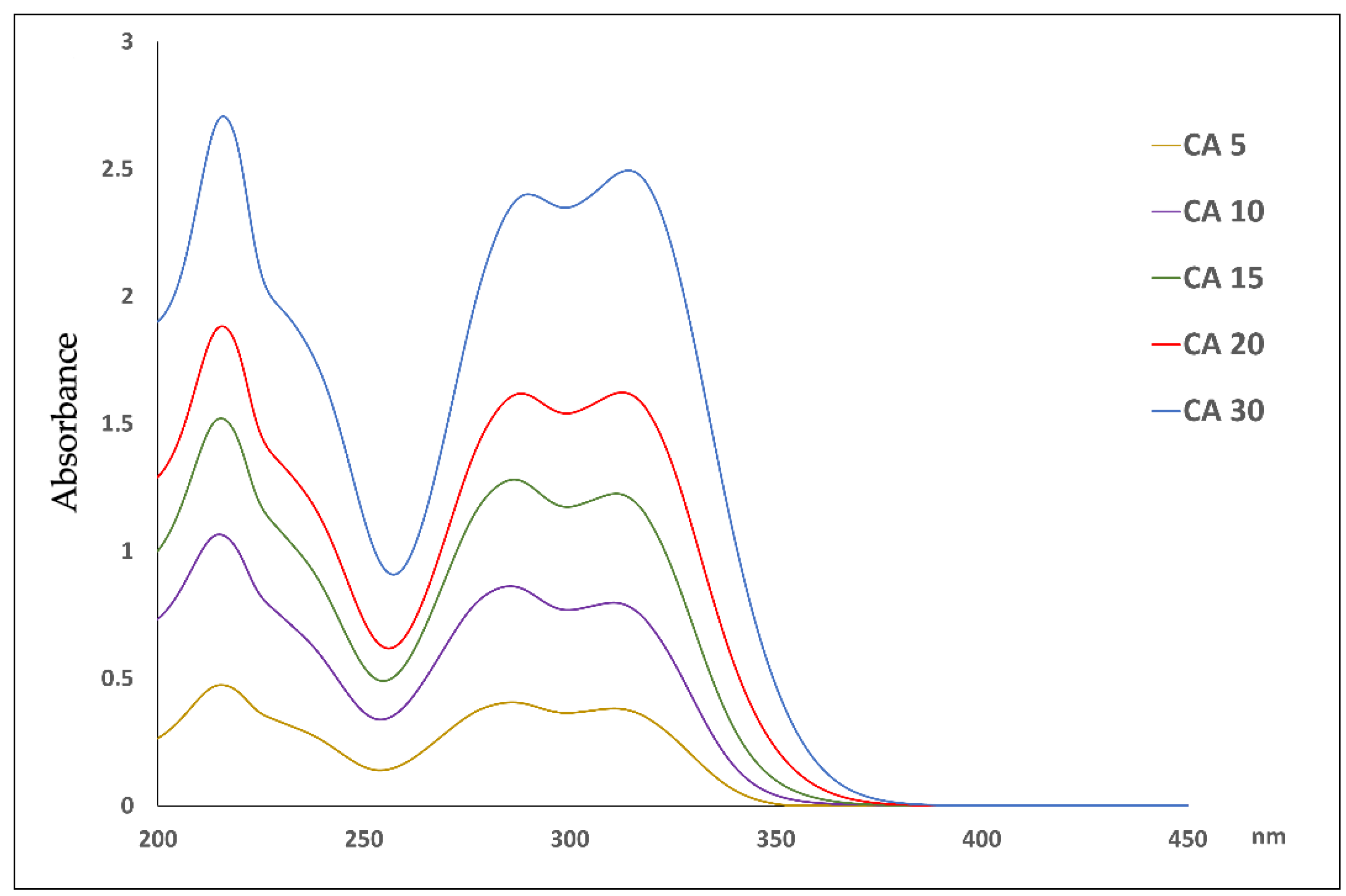 Molecules 29 03329 g007 Molecules 29 03329 g007