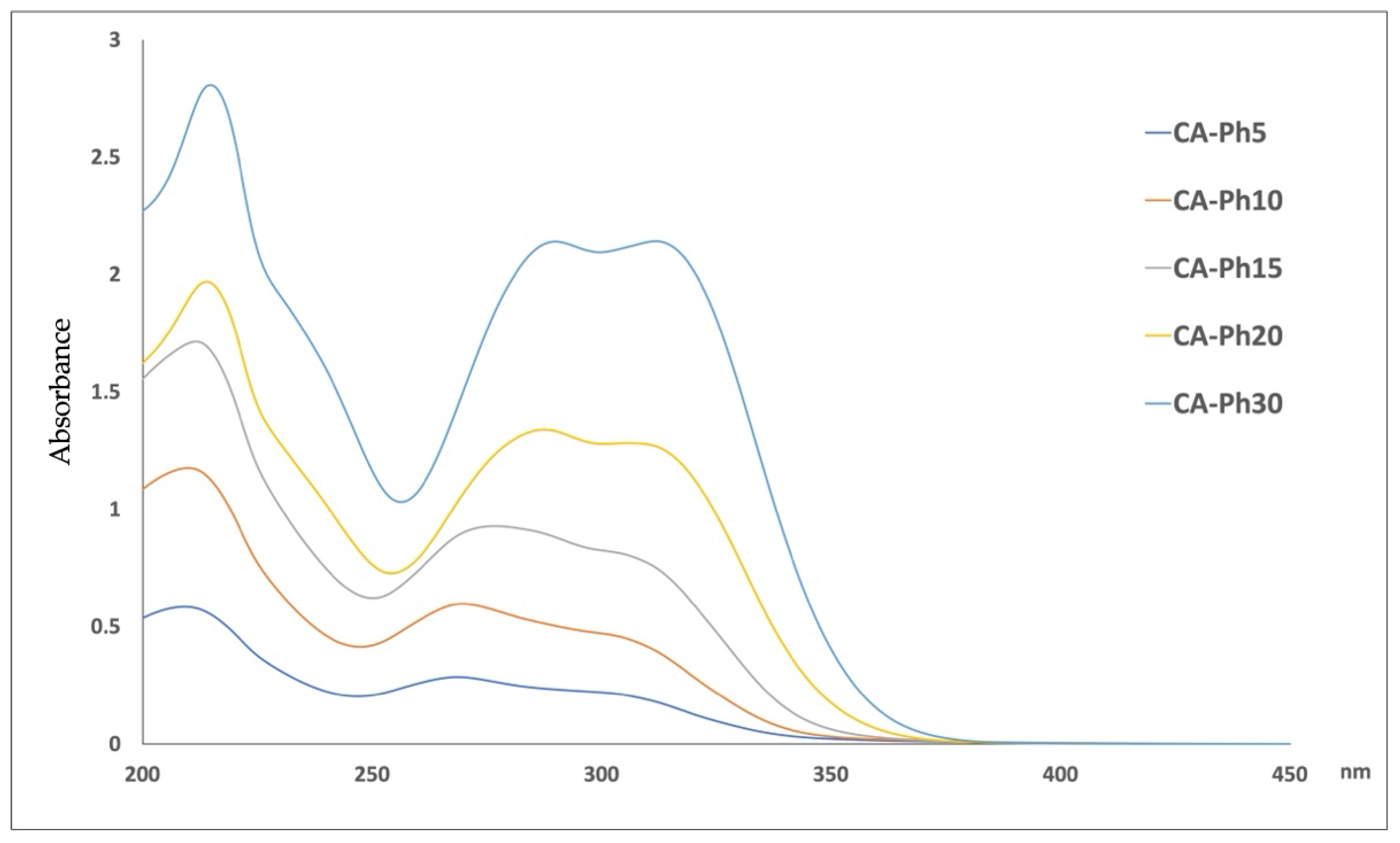 Molecules 29 03329 g009 Molecules 29 03329 g009