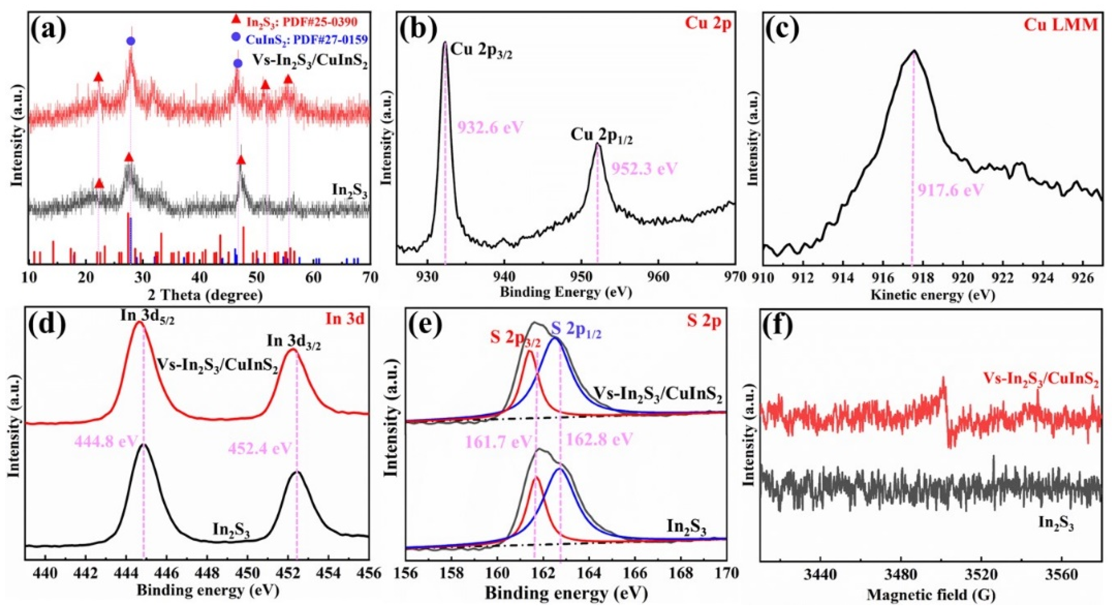 Molecules 29 03334 g002