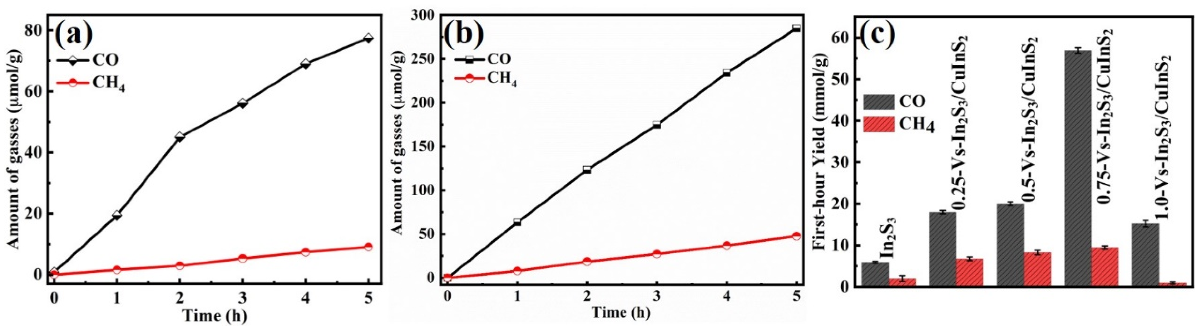 Molecules 29 03334 g003