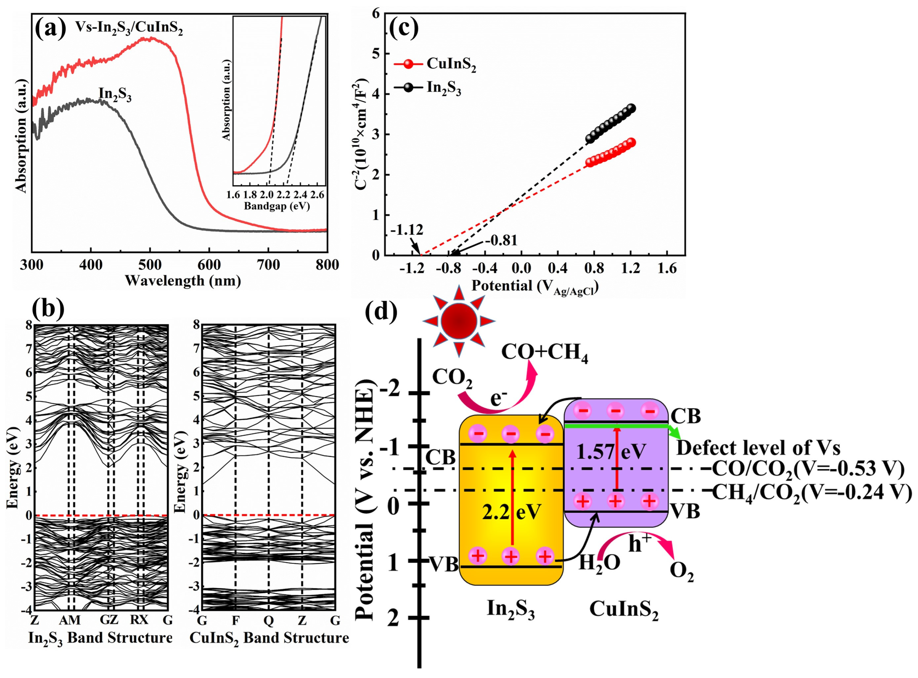 Molecules 29 03334 g004