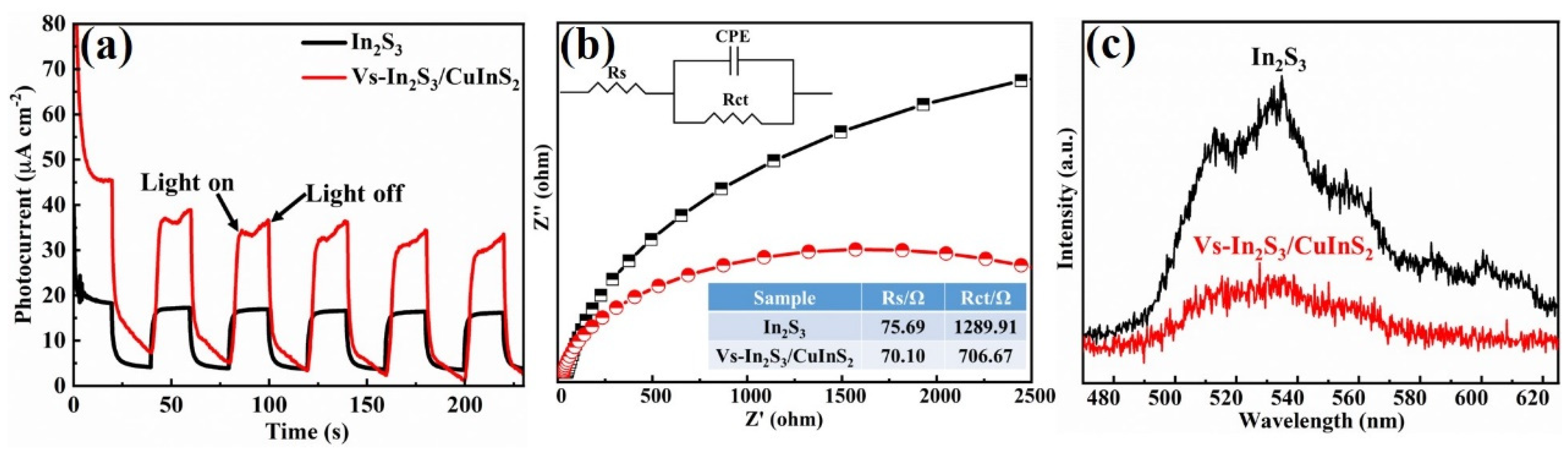Molecules 29 03334 g005