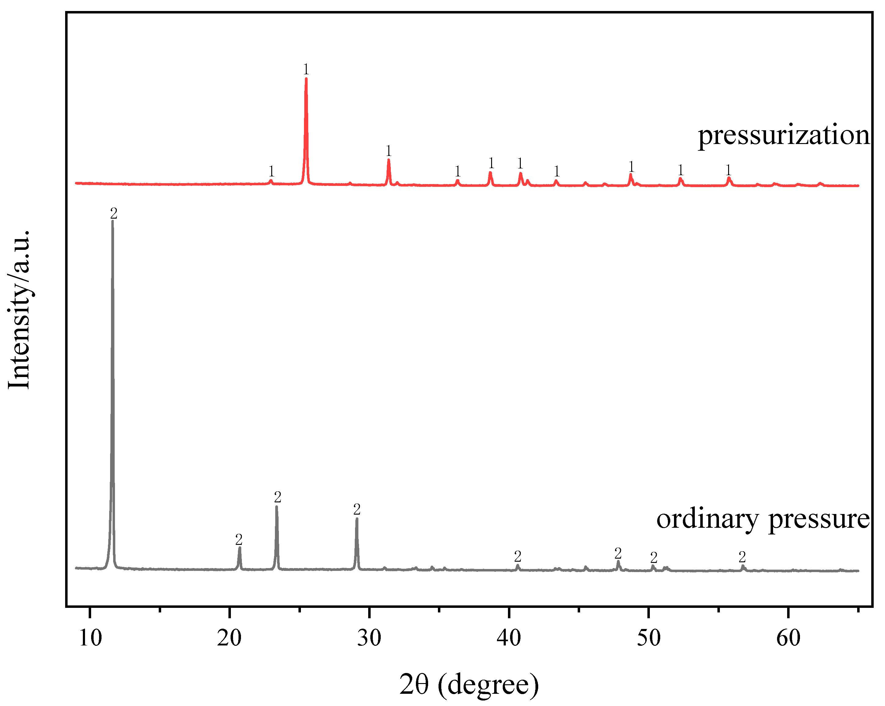 Molecules 29 03336 g003