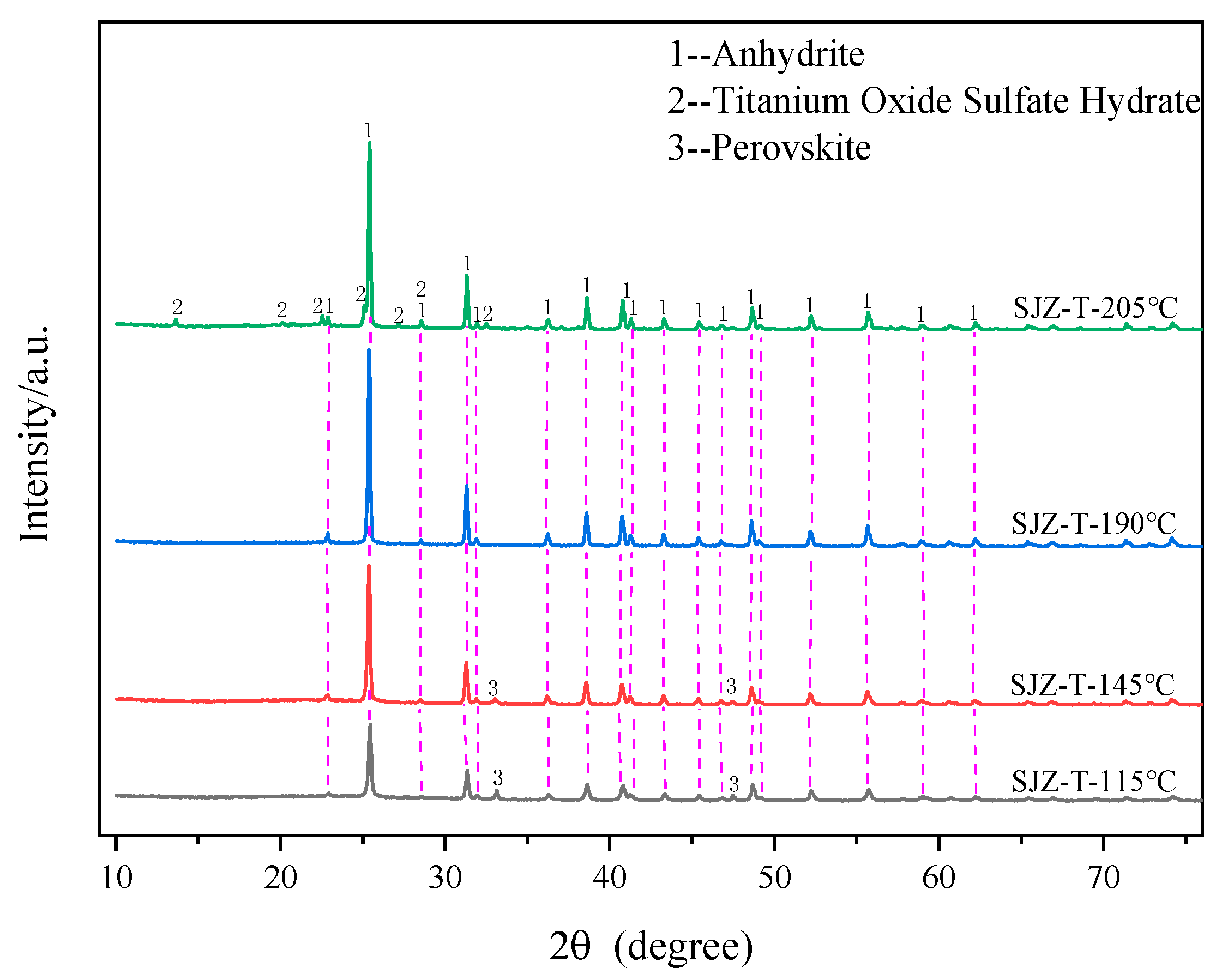 Molecules 29 03336 g007