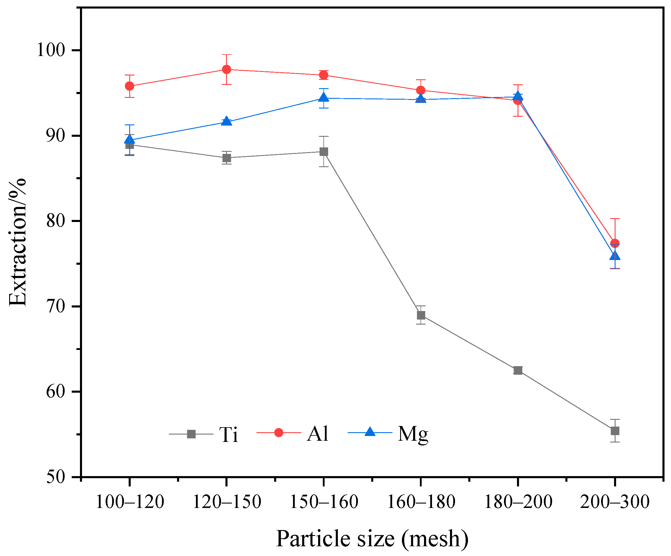 Molecules 29 03336 g008