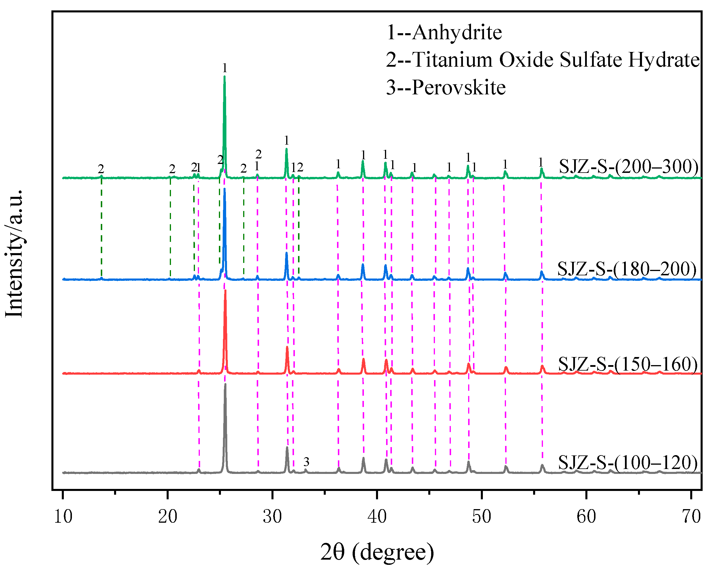 Molecules 29 03336 g009