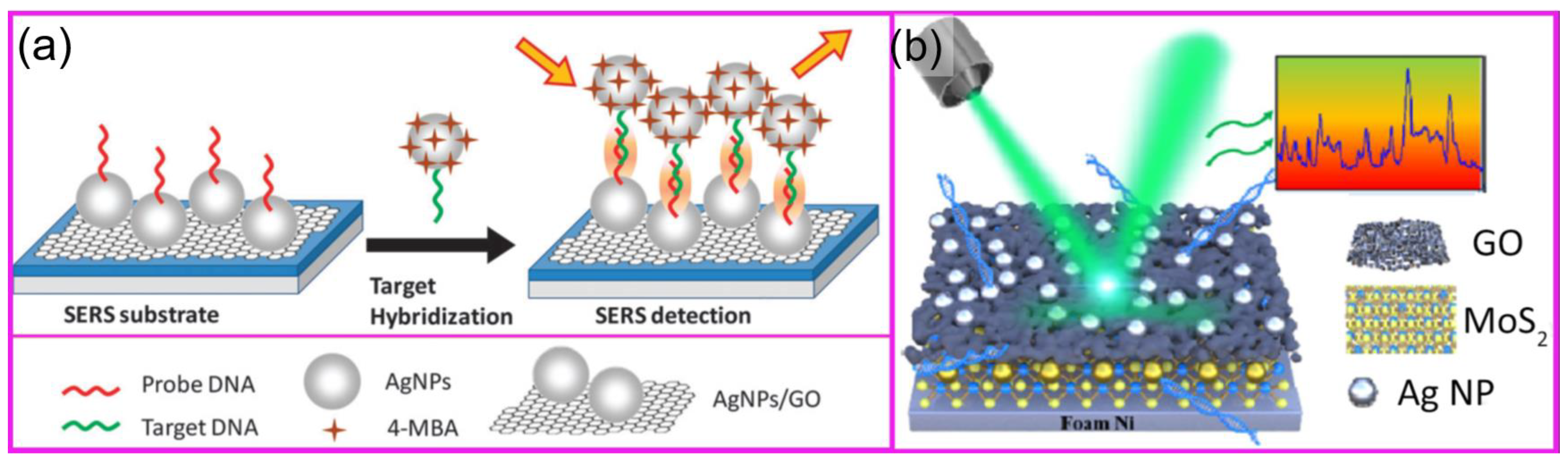 Molecules 29 03338 g004 Molecules 29 03338 g004