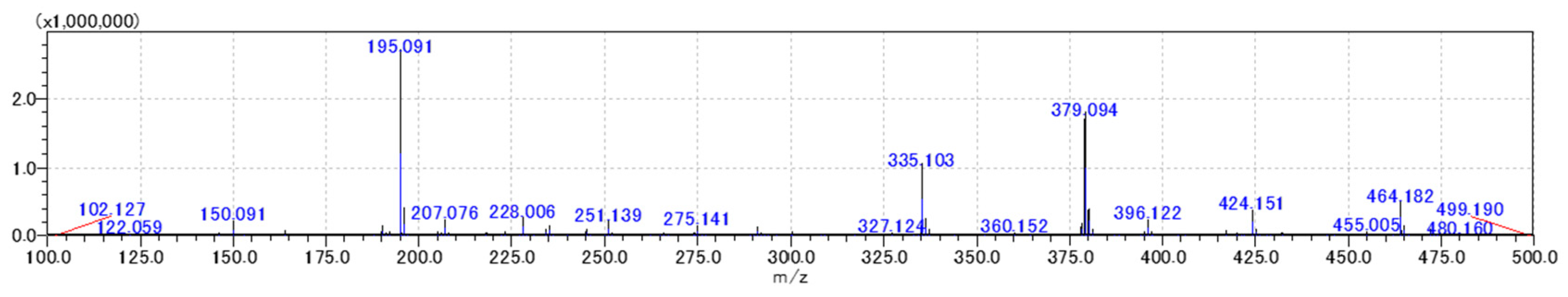 Molecules 29 03346 g004