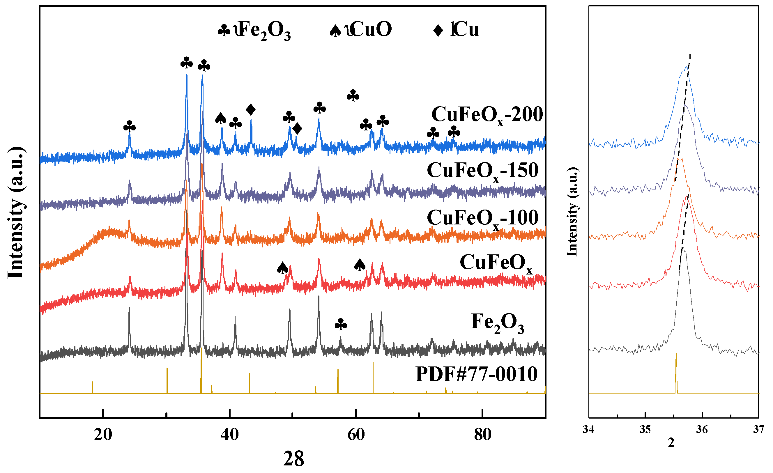 Molecules 29 03347 g002