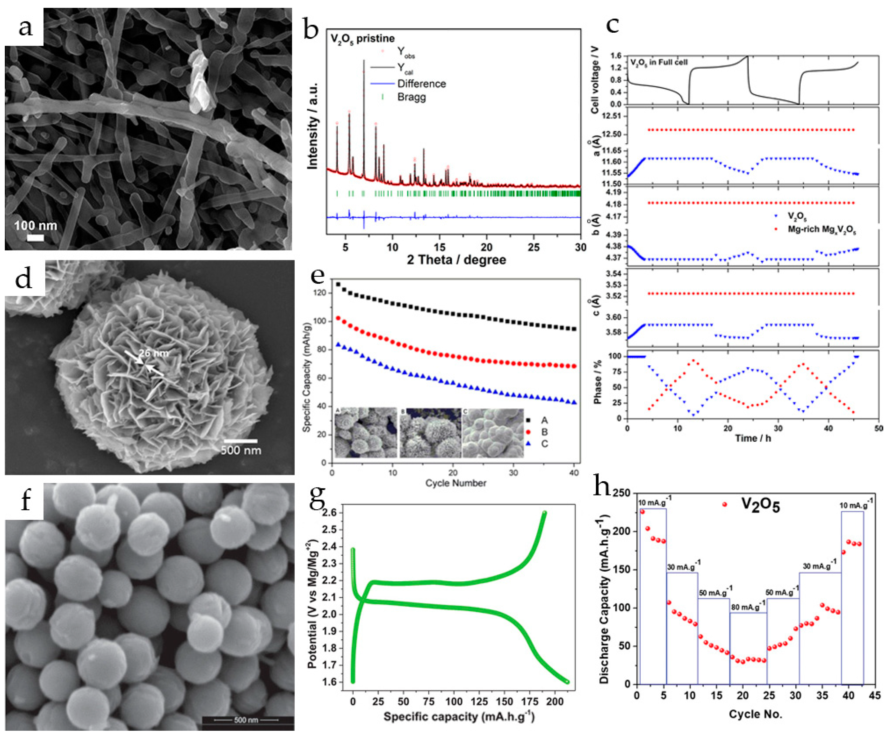 Molecules 29 03349 g002