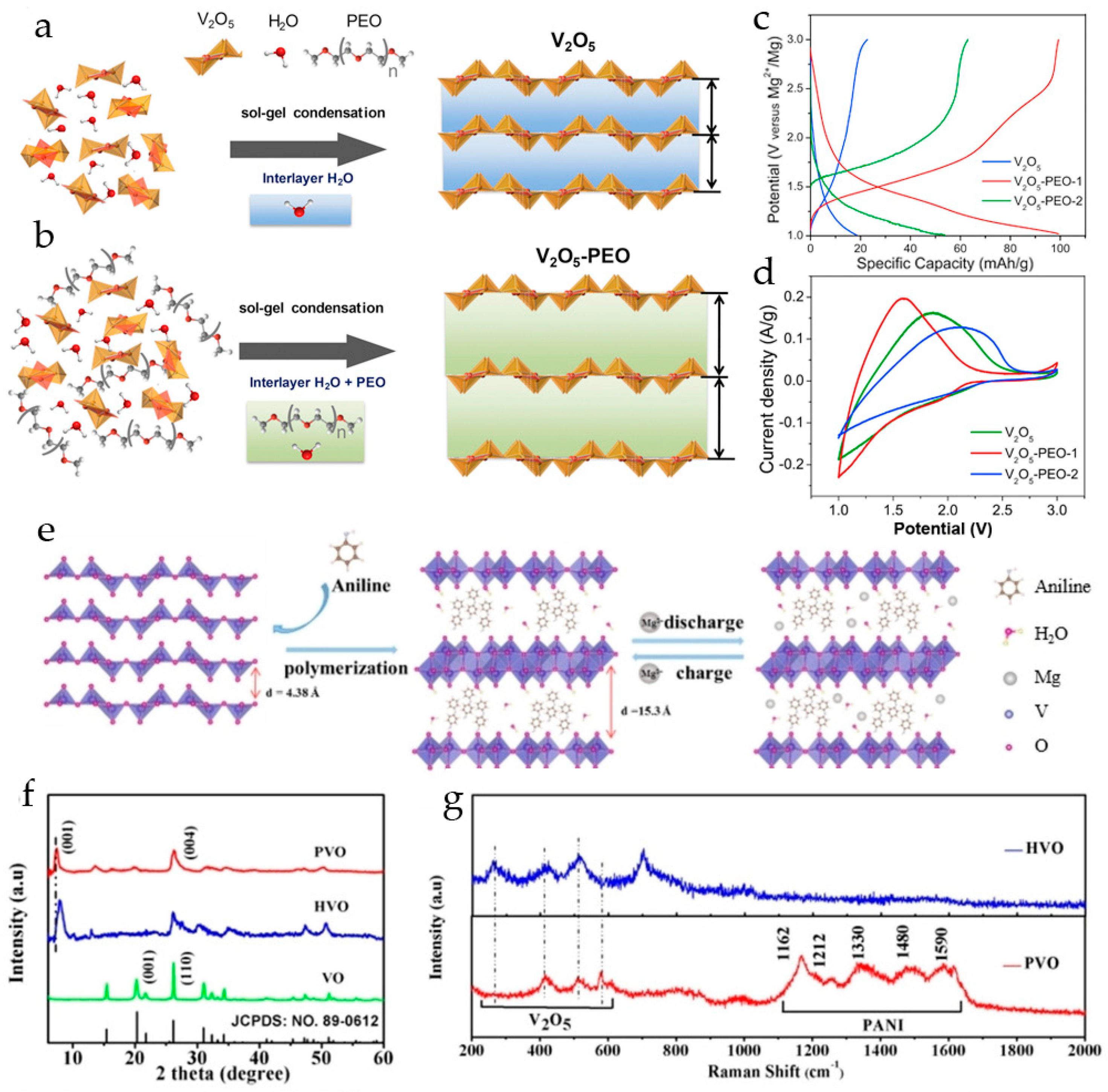 Molecules 29 03349 g008