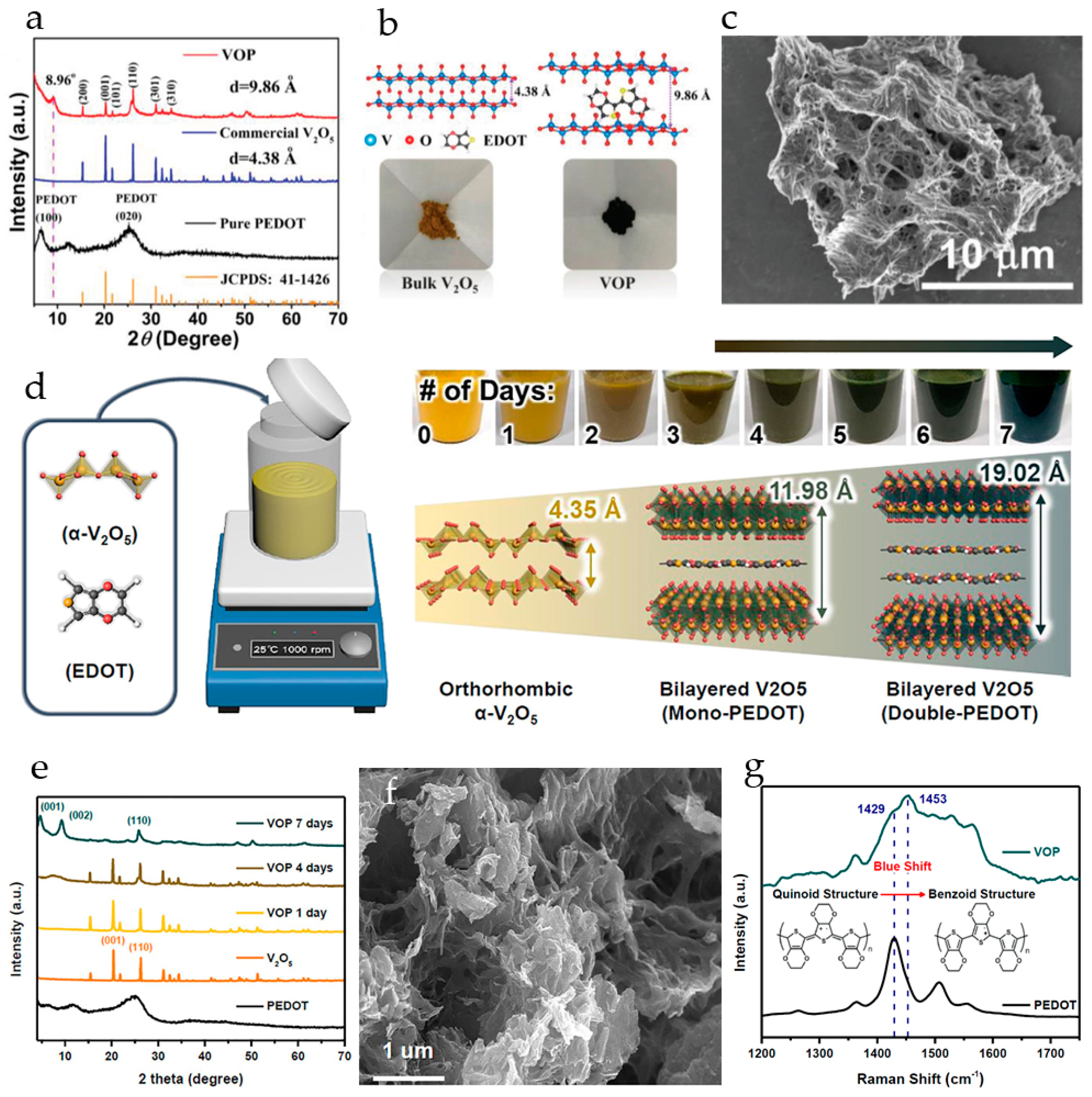 Molecules 29 03349 g009