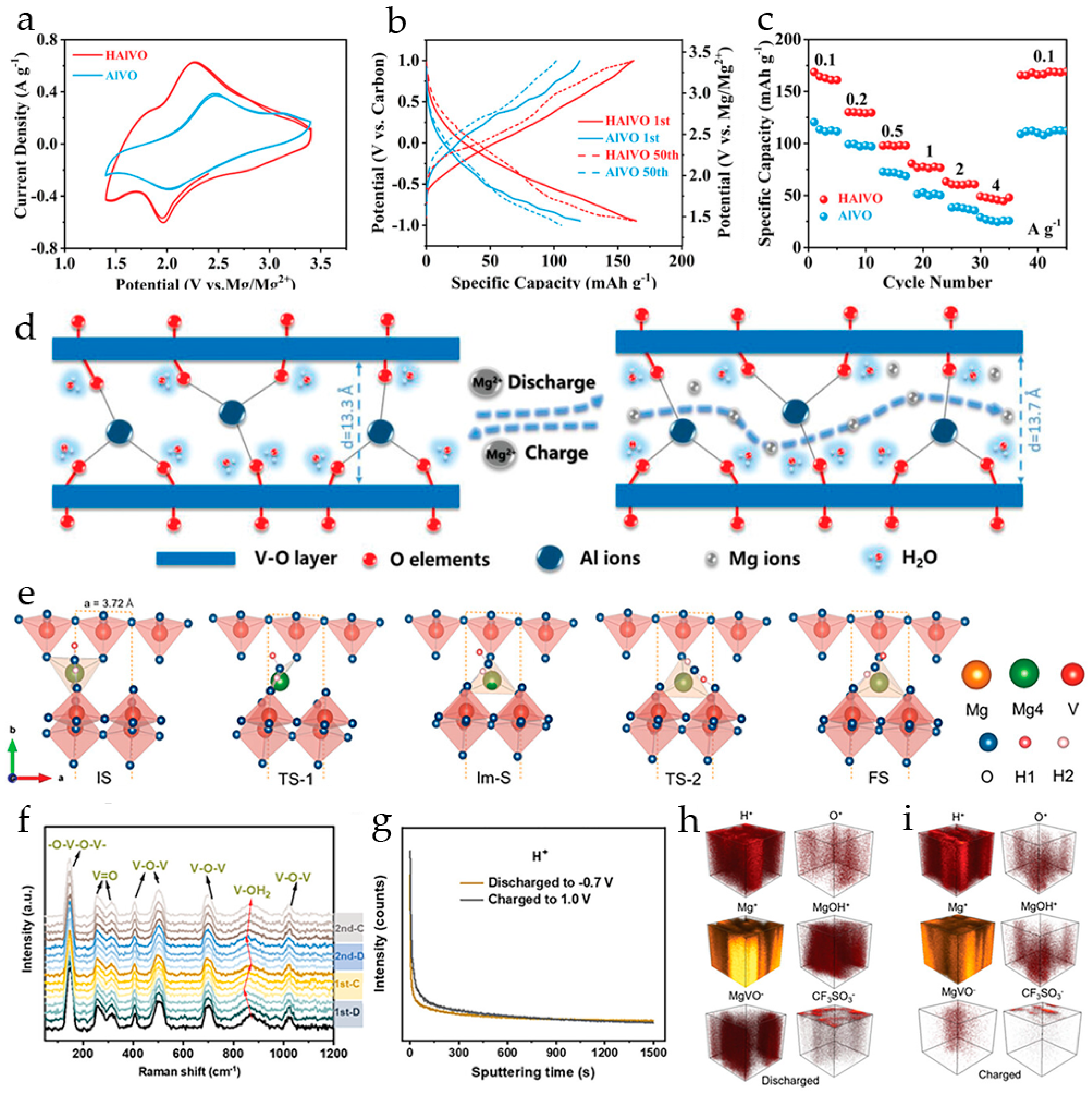 Molecules 29 03349 g011